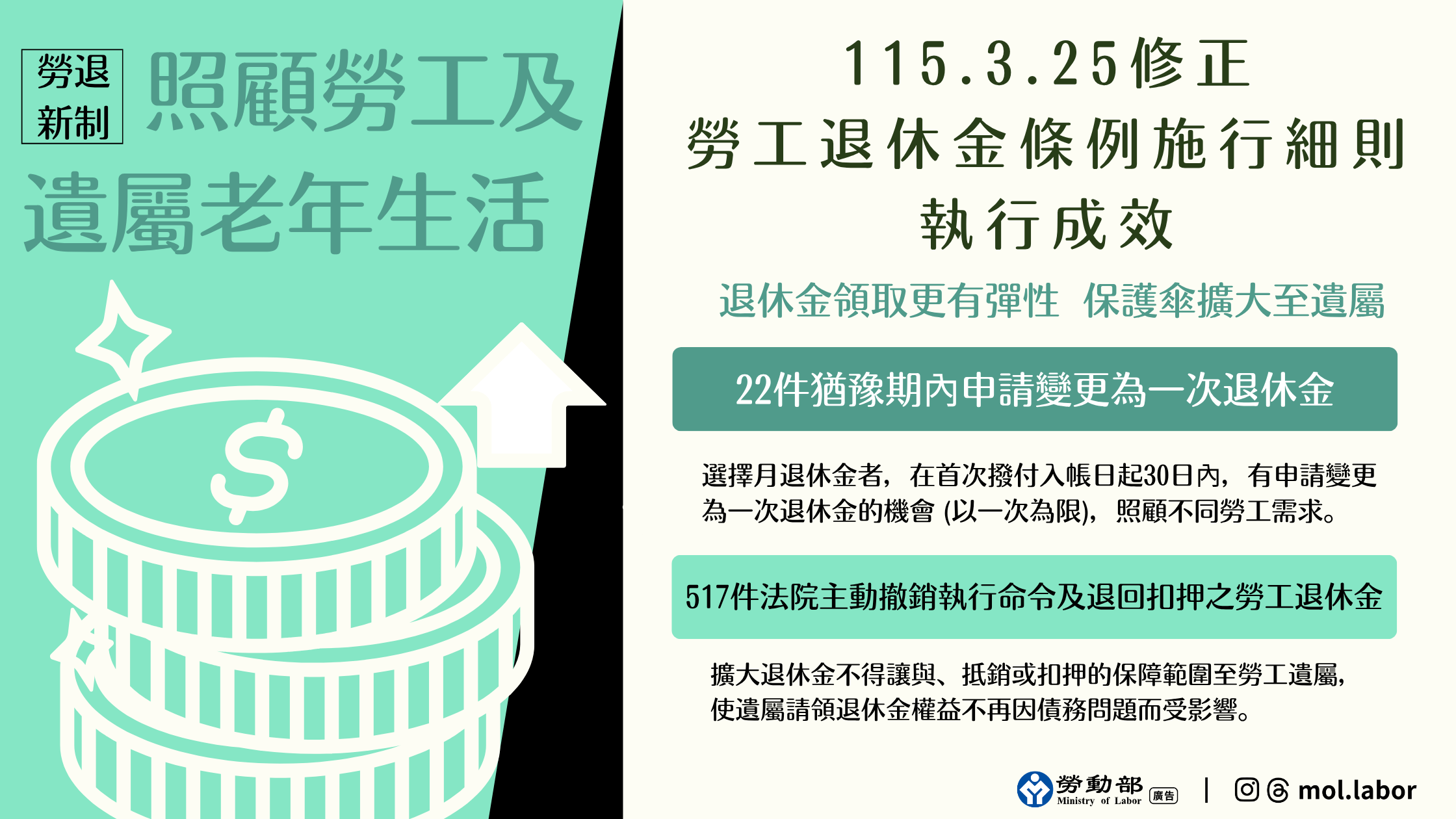 勞工退休金條例施行細則修正發布後，對於保障勞工、遺屬或指定請領人退休金權益已有成效。 展示圖