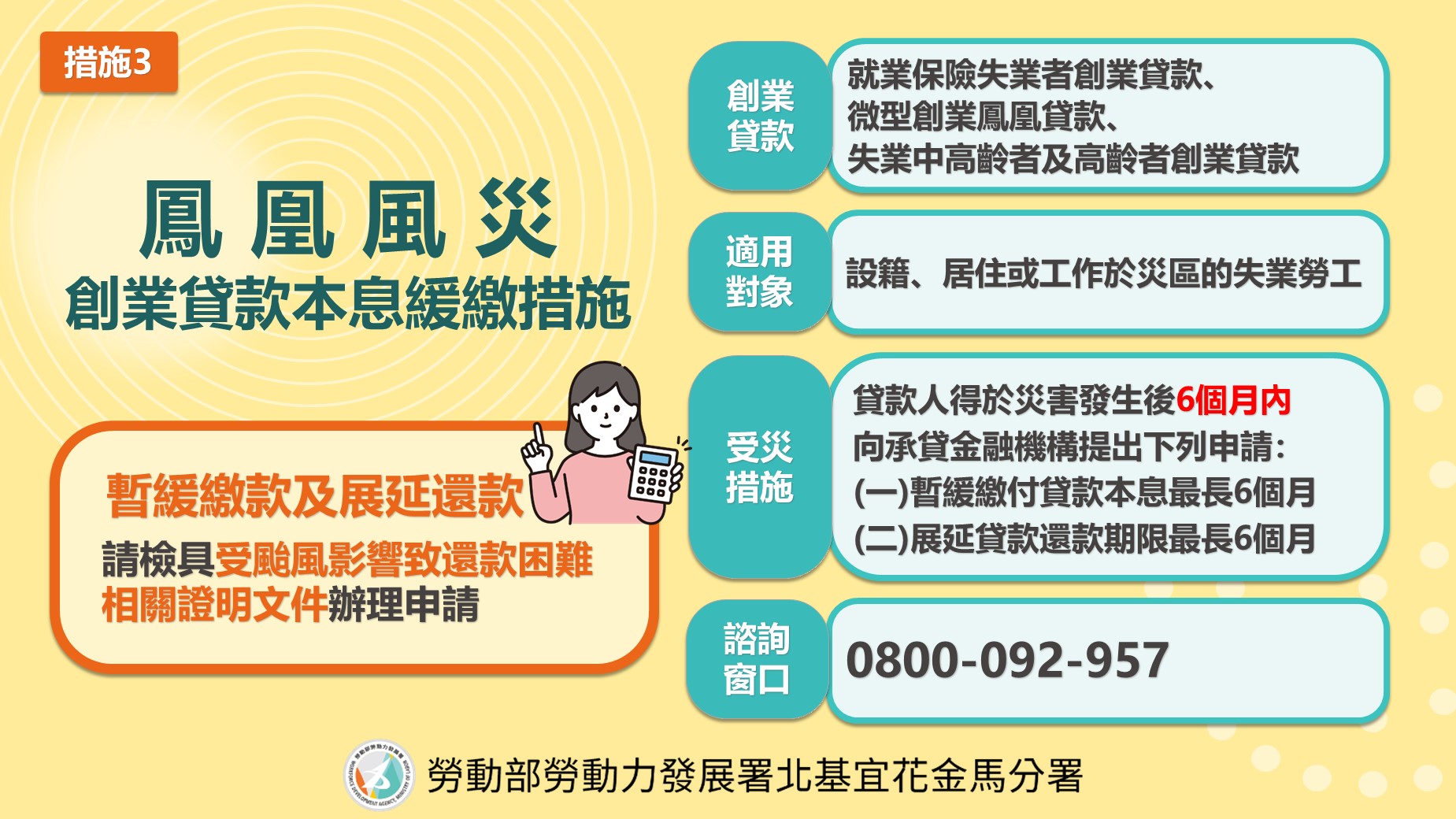 鳳凰風災創業貸款本息繳款措施
