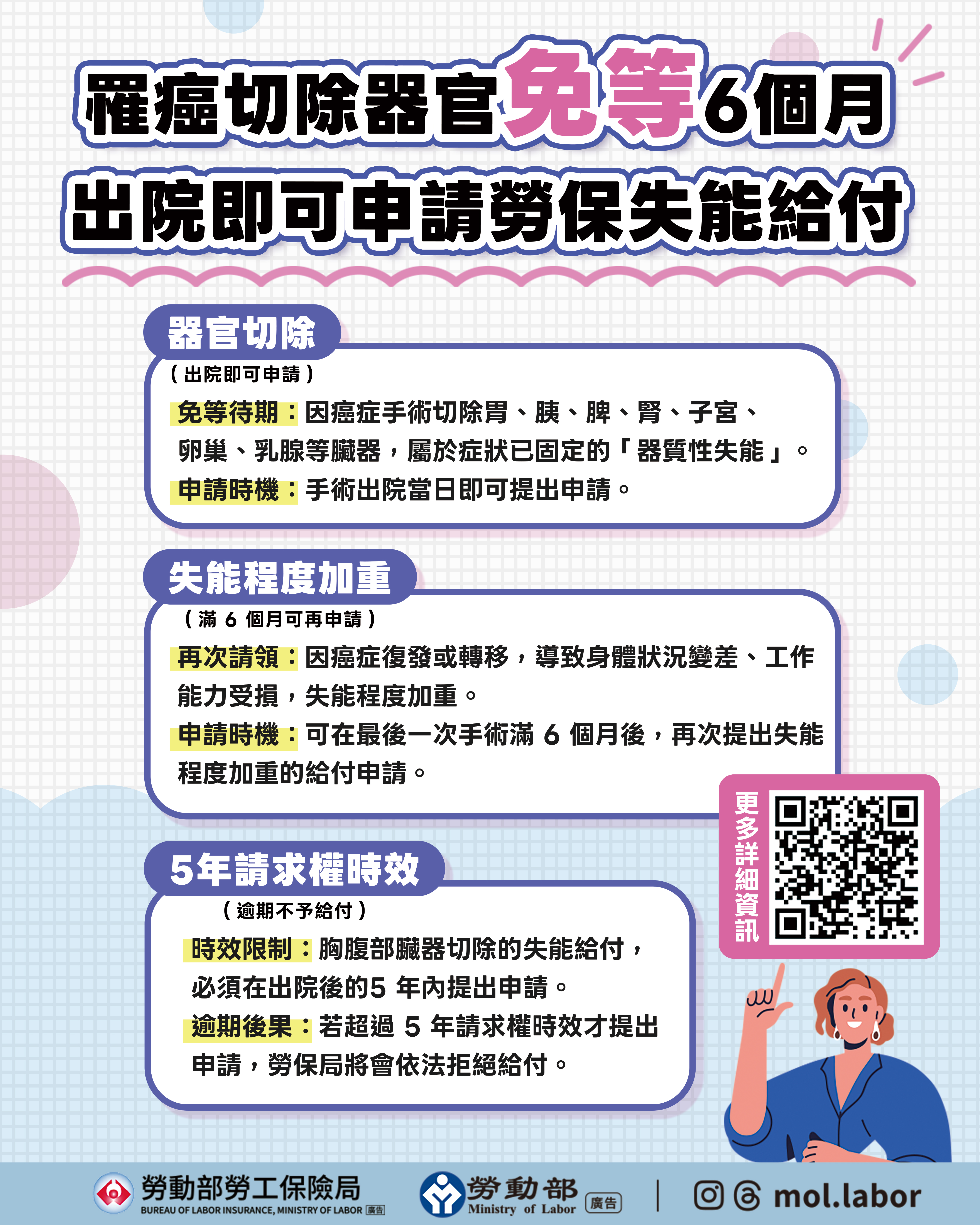 罹癌切除器官免等6個月，出院即可申請勞保失能給付 展示圖