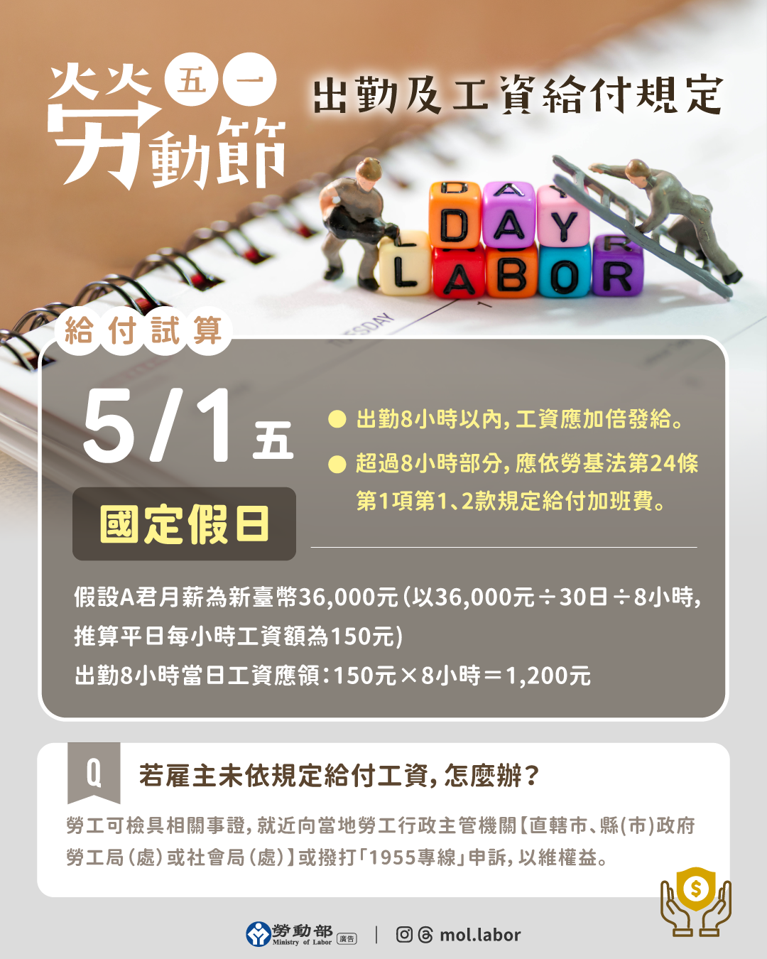5月1日勞動節連假三日，雇主應依法給假，出勤應給加班費。 展示圖