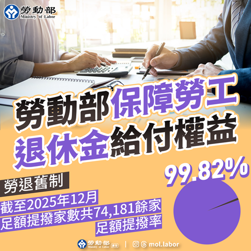 勞動部保障勞工退休金給付權益