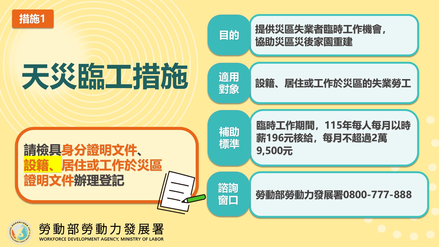 薔琵颱風災害救(協)助事項-天災臨工措施