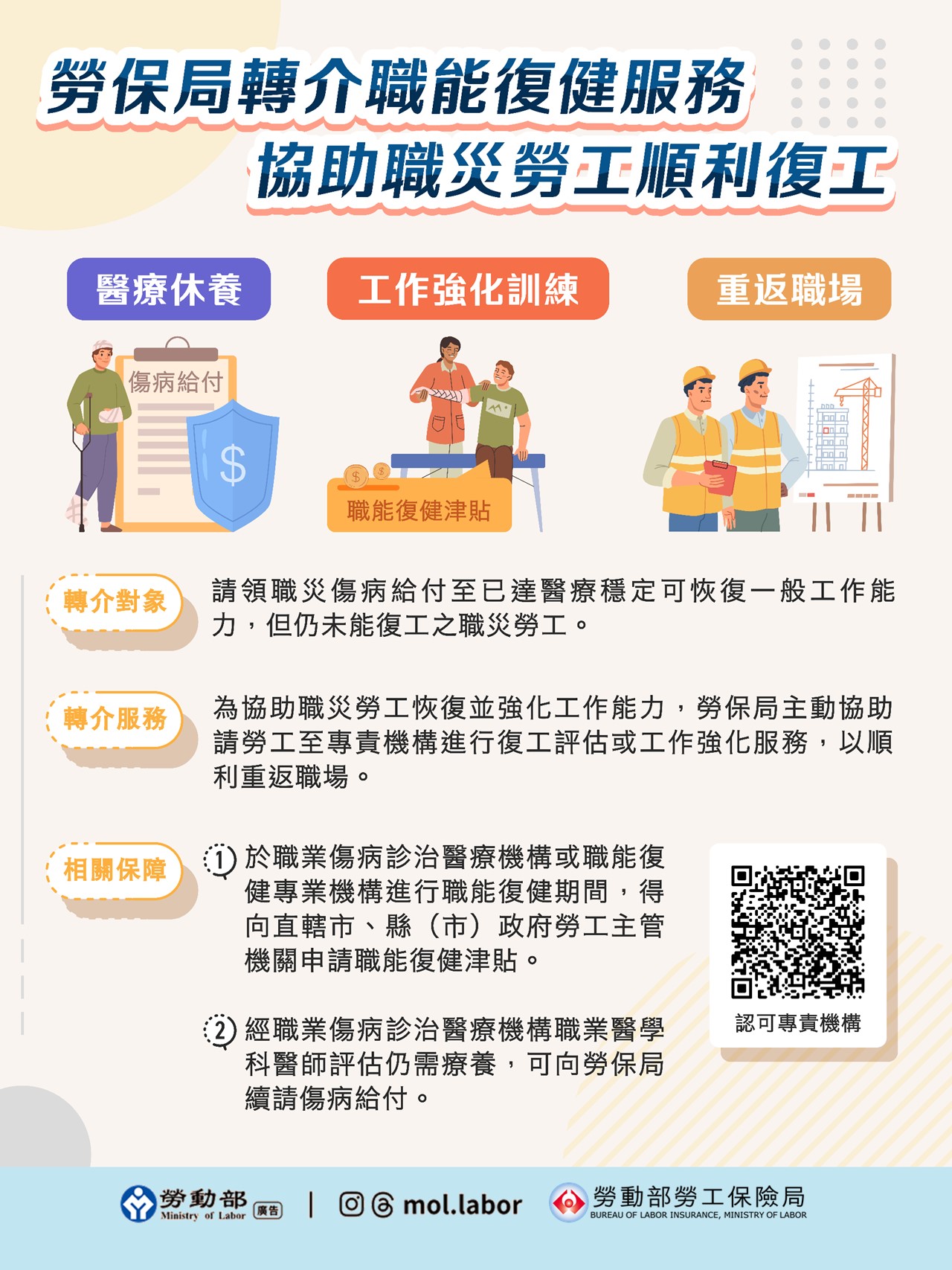 勞保局主動協助職災勞工,復工服務Easy Go! 展示圖