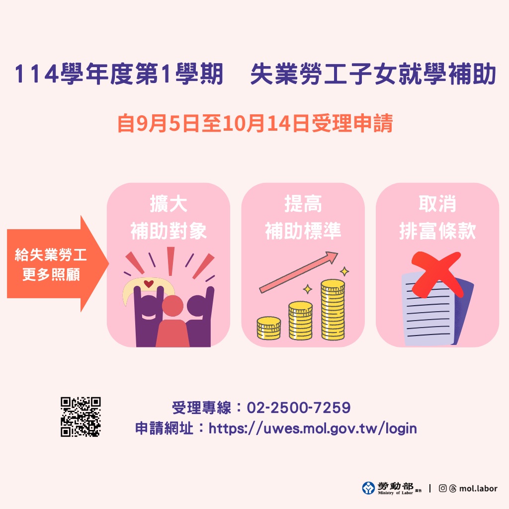 勞動部失業勞工子女就學補助擴大補助對象及提高補助金額,並自9月5日開始受理申請 展示圖