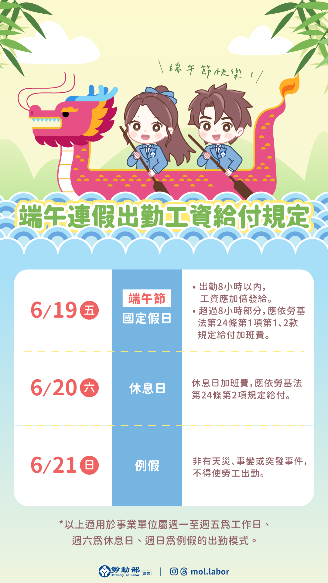 115年「端午節」為法定休假日，雇主應依法給假並給薪-勞動部全球資訊網中文網