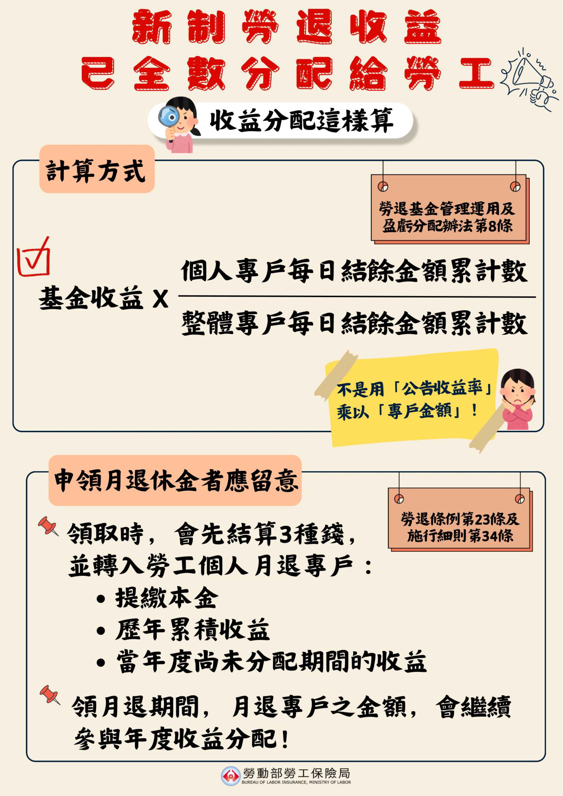 基金收益數已全數分配給勞工 收益分配以基金收益數為計算基礎，非收益率乘以帳戶金額 展示圖