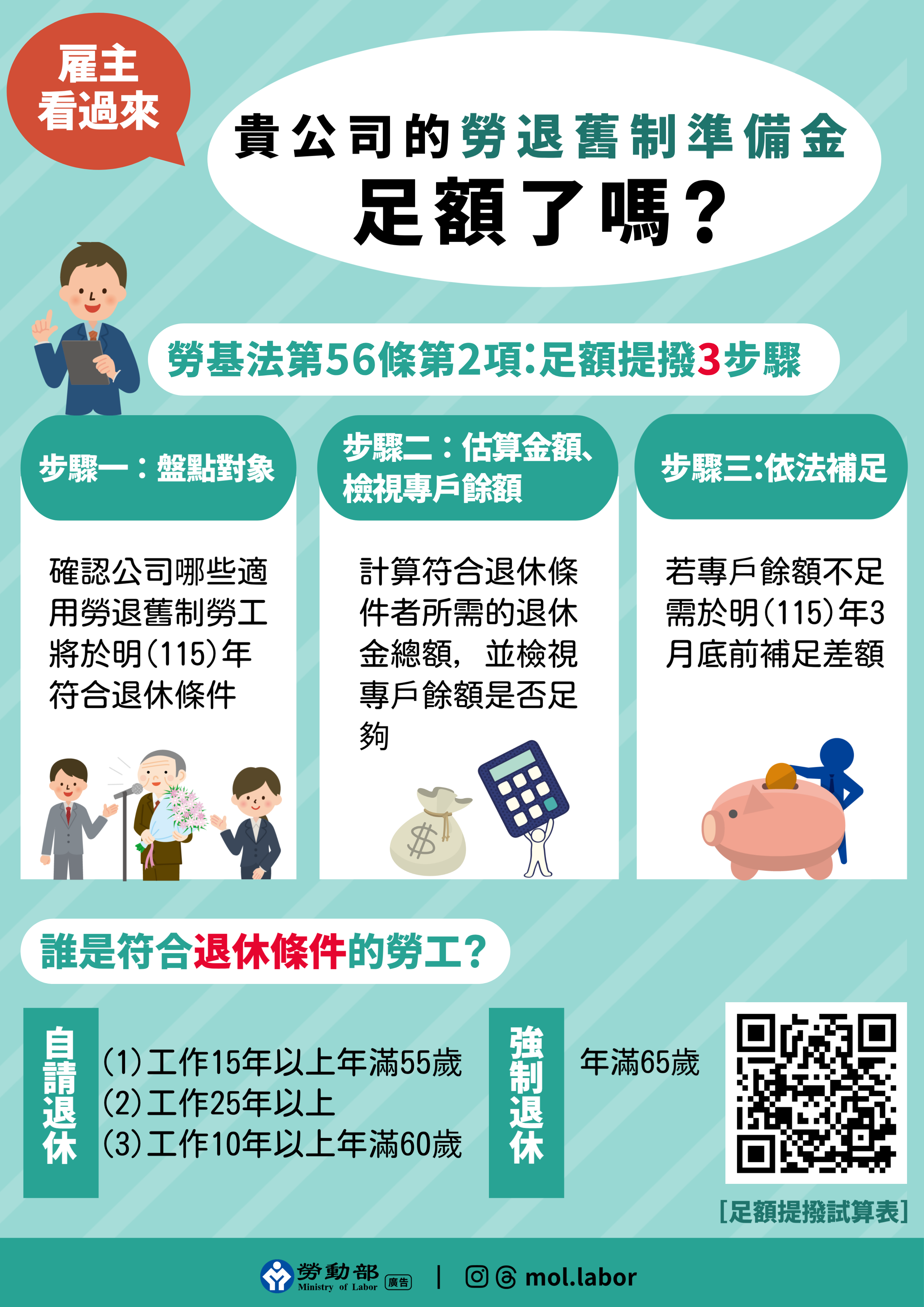 勞動部提醒，雇主僱用適用勞退舊制勞工，應於今(114)年底前檢視勞工退休準備金專戶是否足額，並於明(115)年3月底前補足差額。-勞動部全球資訊網中文網