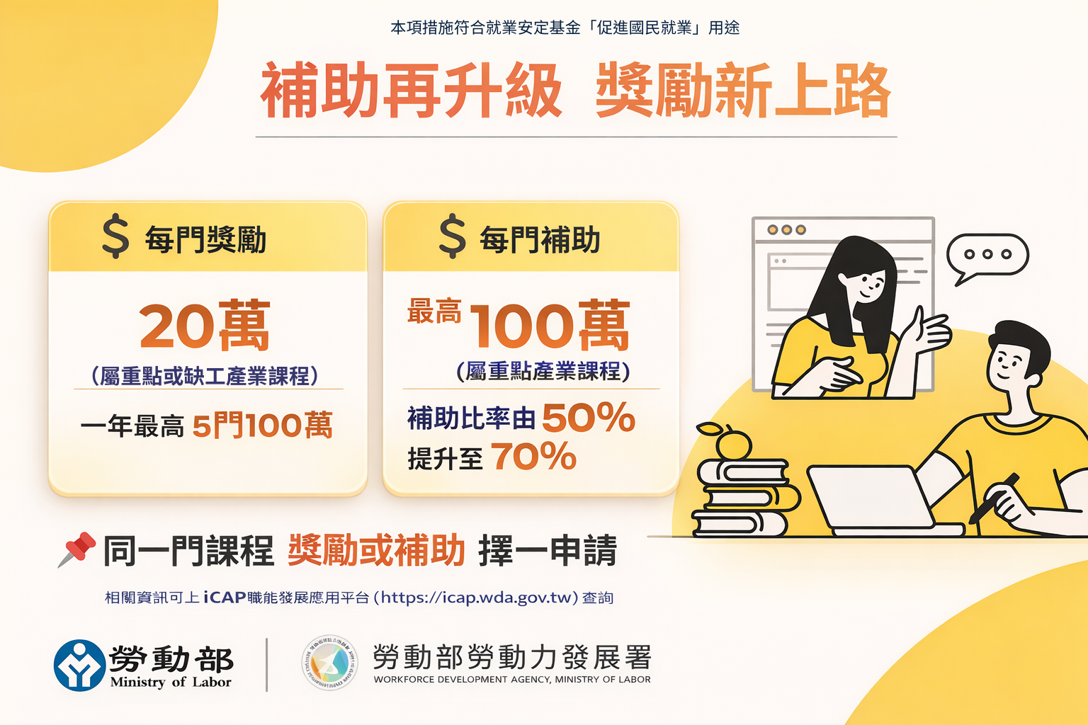 補助、獎勵雙管齊下！勞動部加碼百萬獎勵、調升補助比率力挺產業人才培訓升級-勞動部全球資訊網中文網