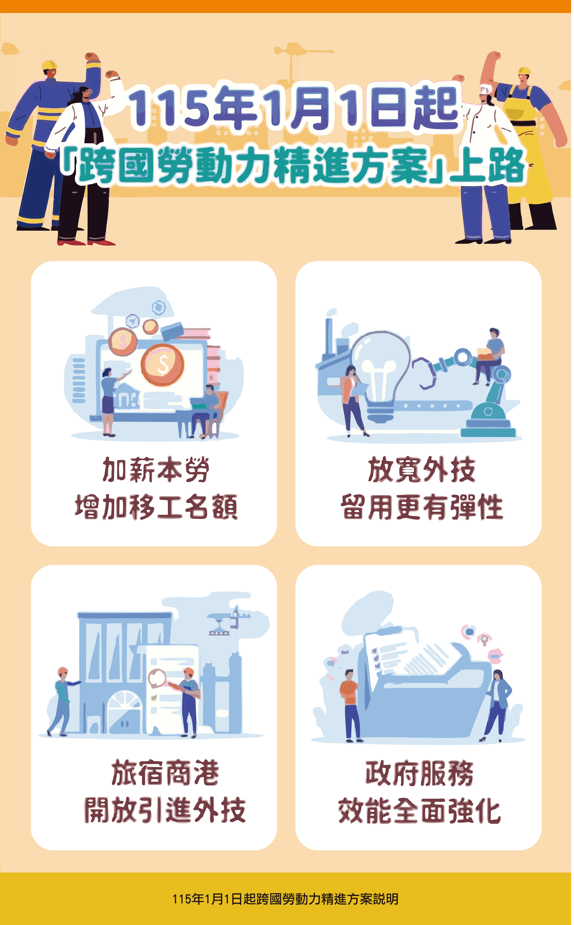 跨國勞動力精進方案115年元旦上路，製造業加薪本勞增給移工名額