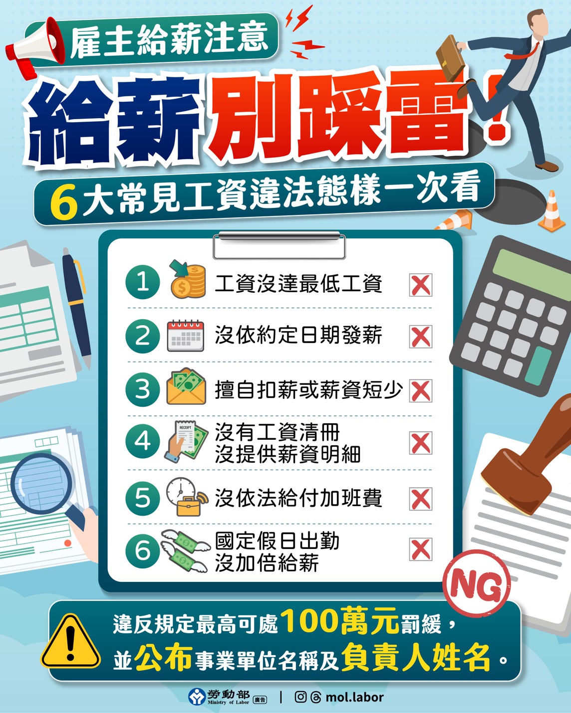 你算給員工薪水正確嗎？ 常見六大給付工資NG態樣，提醒雇主給薪不踩雷 展示圖
