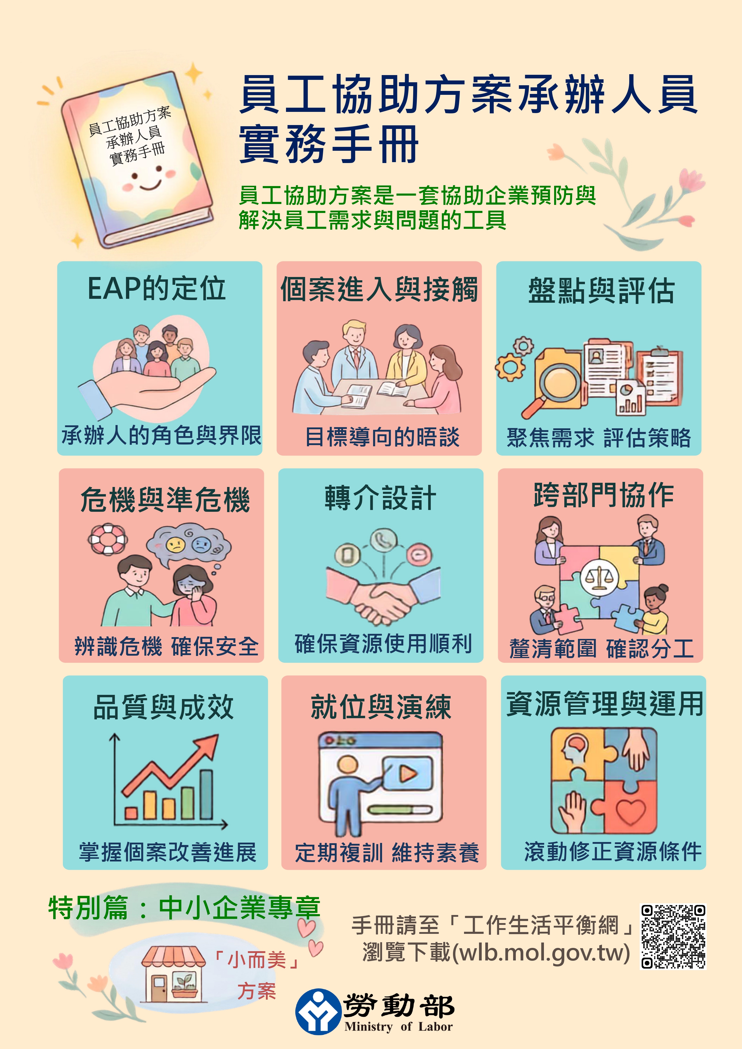 勞動部發布「員工協助方案承辦人員實務手冊」　支持企業推動員工關懷職場 展示圖