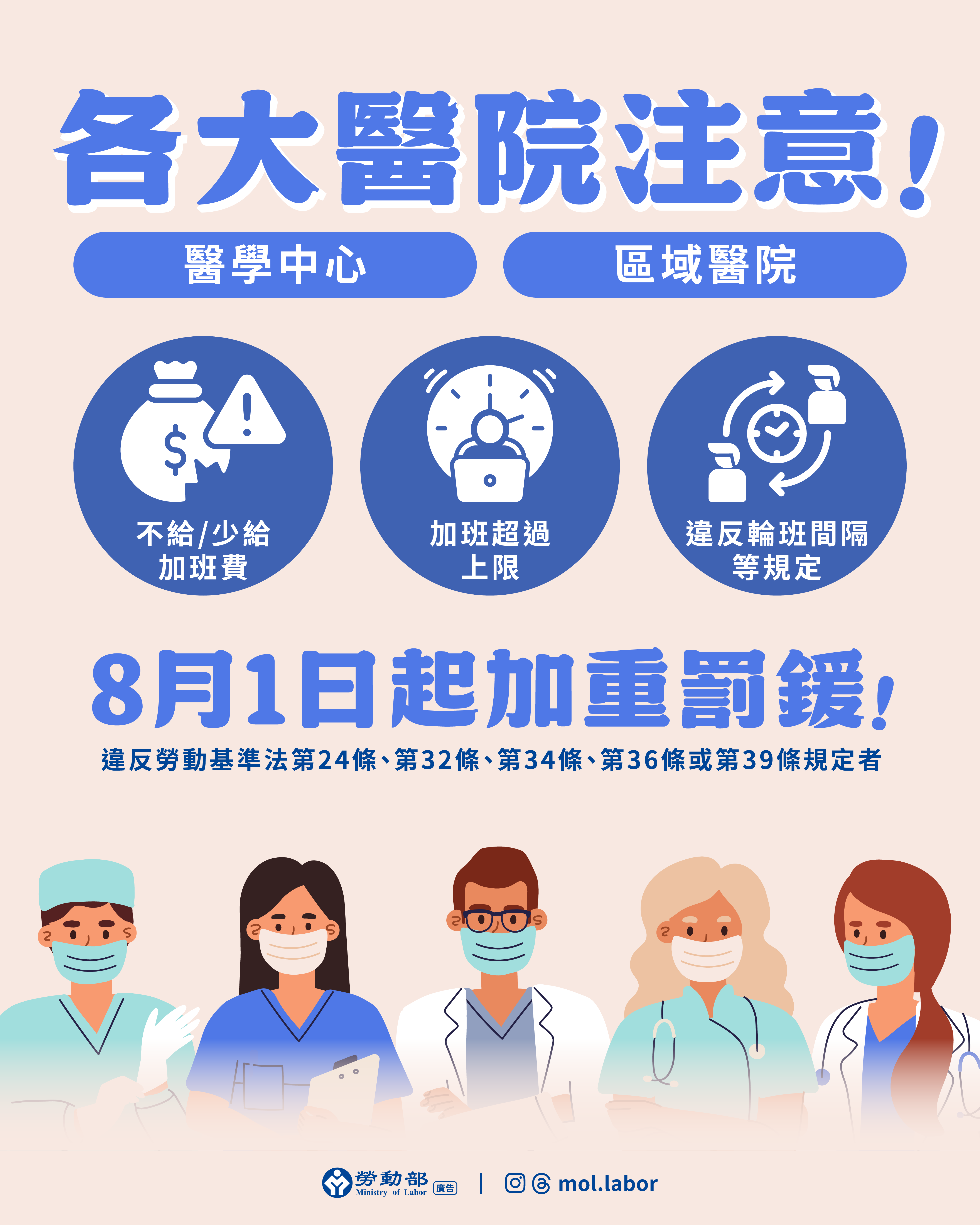 勞動部修正「違反勞動基準法裁處罰鍰共通性原則」第4點規定,增列「經衛生福利部辦理醫院評鑑評定為『醫學中心』及『區域醫院』之醫院」為加重處罰對象,自114年8月1日起生效。 展示圖