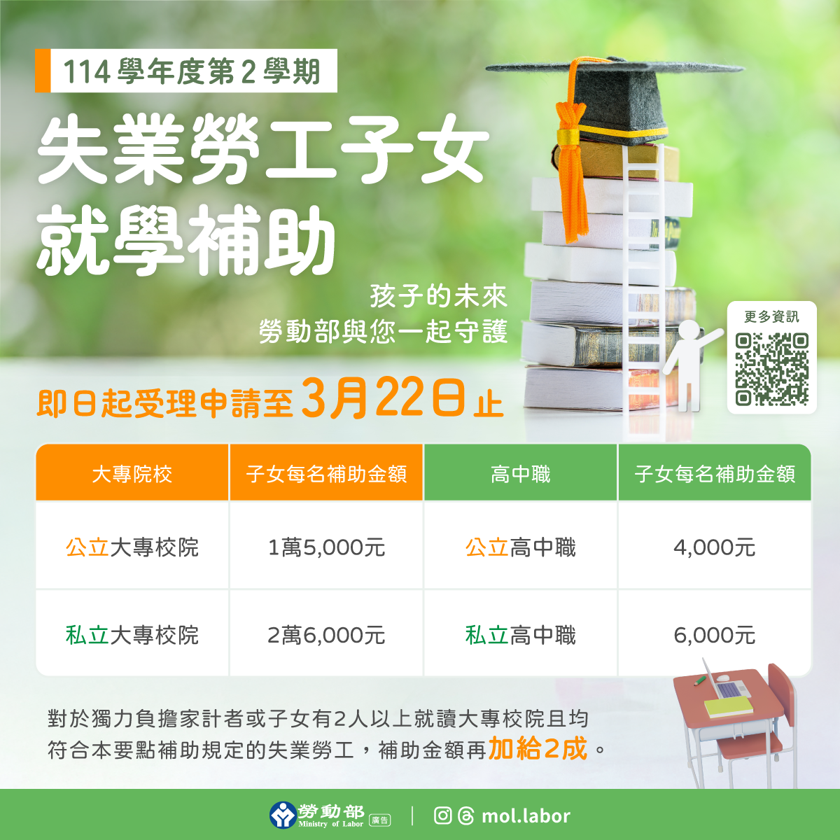 勞動部114學年度第2學期失業勞工子女就學補助，自2月3日起開始受理申請 展示圖