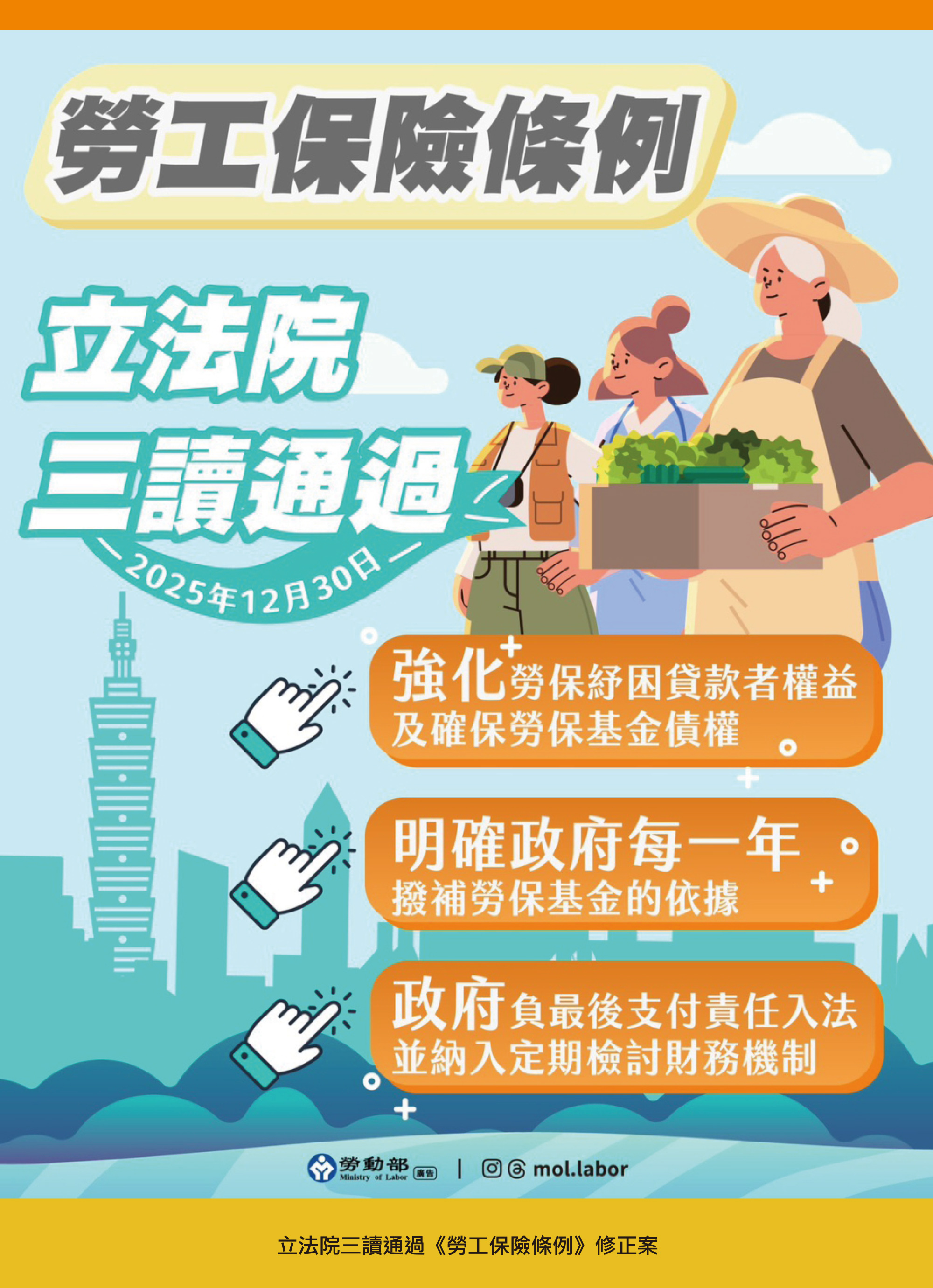 立法院三讀通過《勞工保險條例》第29條、第66條、第69條修正案