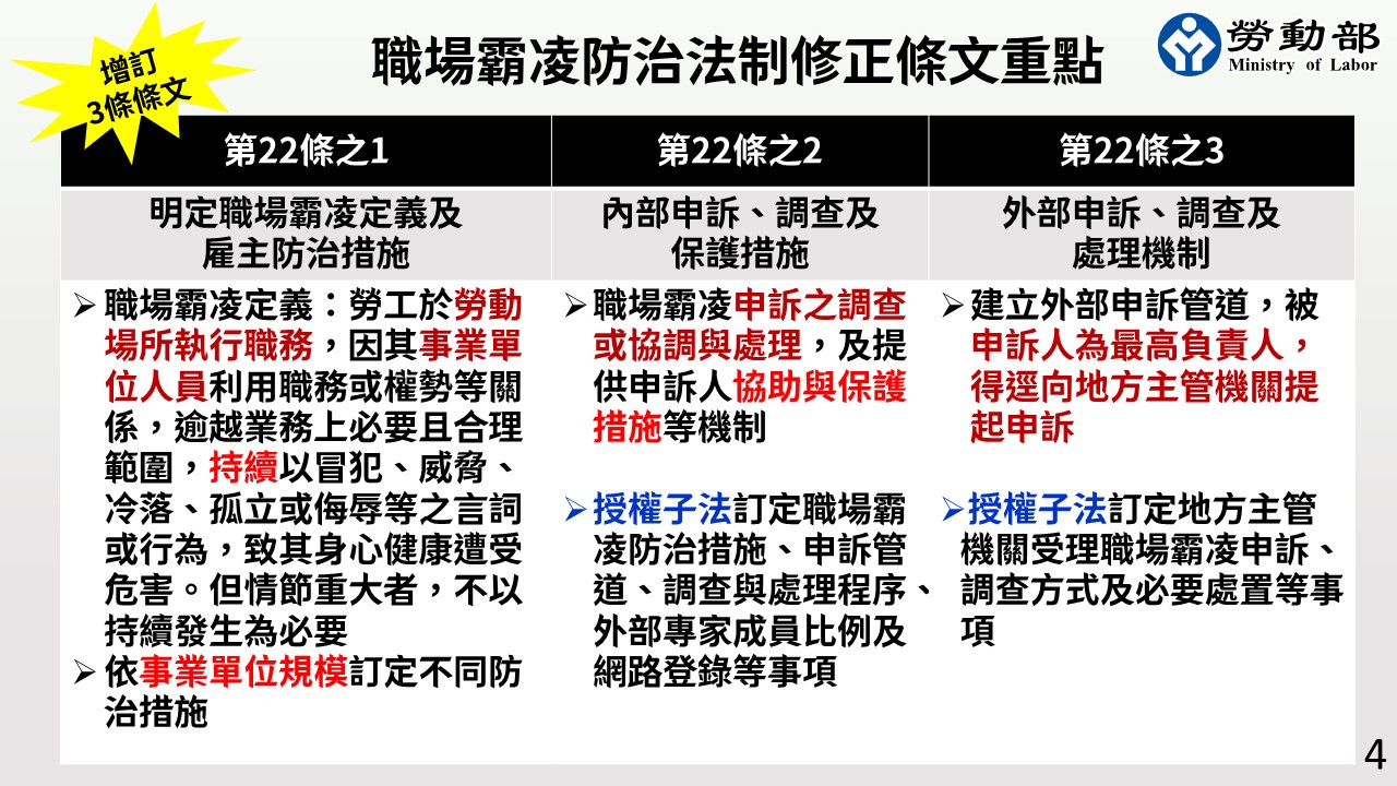 預告修訂職業安全衛生法草案 勞動部增訂職場霸凌防治專章-勞動部全球資訊網中文網