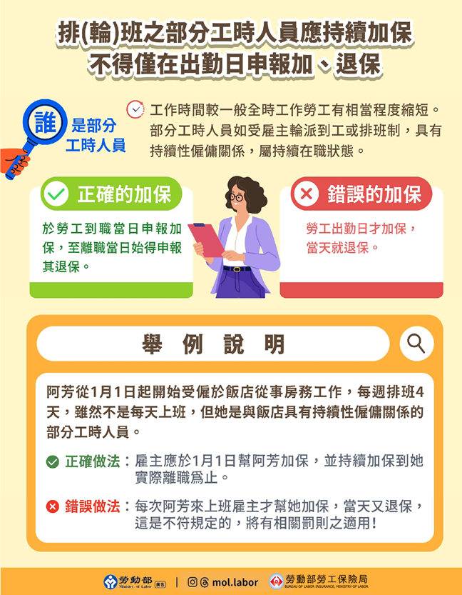排(輪)班之部分工時勞工應持續加保,不得僅在出勤日申報加、退保 展示圖