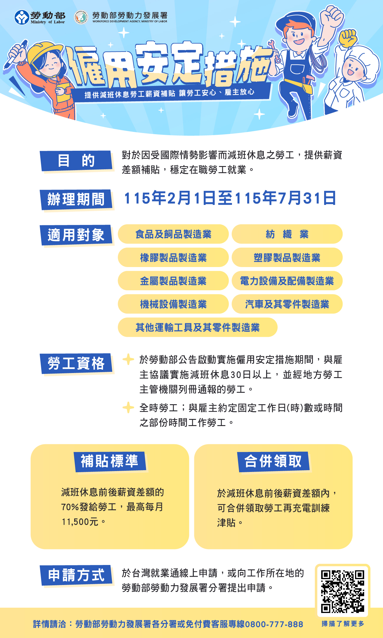 穩就業 挺產業 勞動部公告九行業僱用安定措施再延長 展示圖