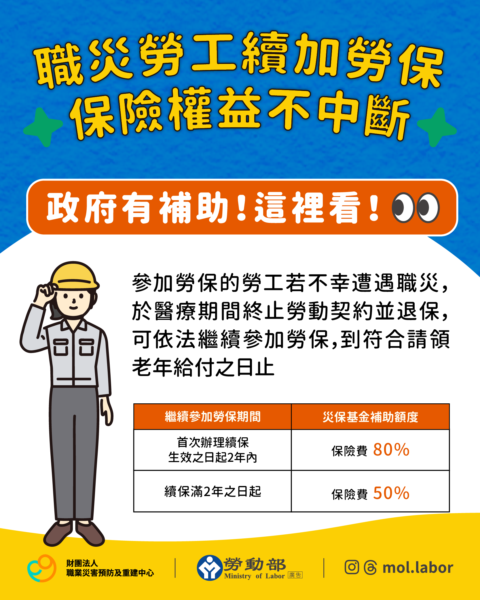職災勞工續加勞保，保險權益不中斷 展示圖
