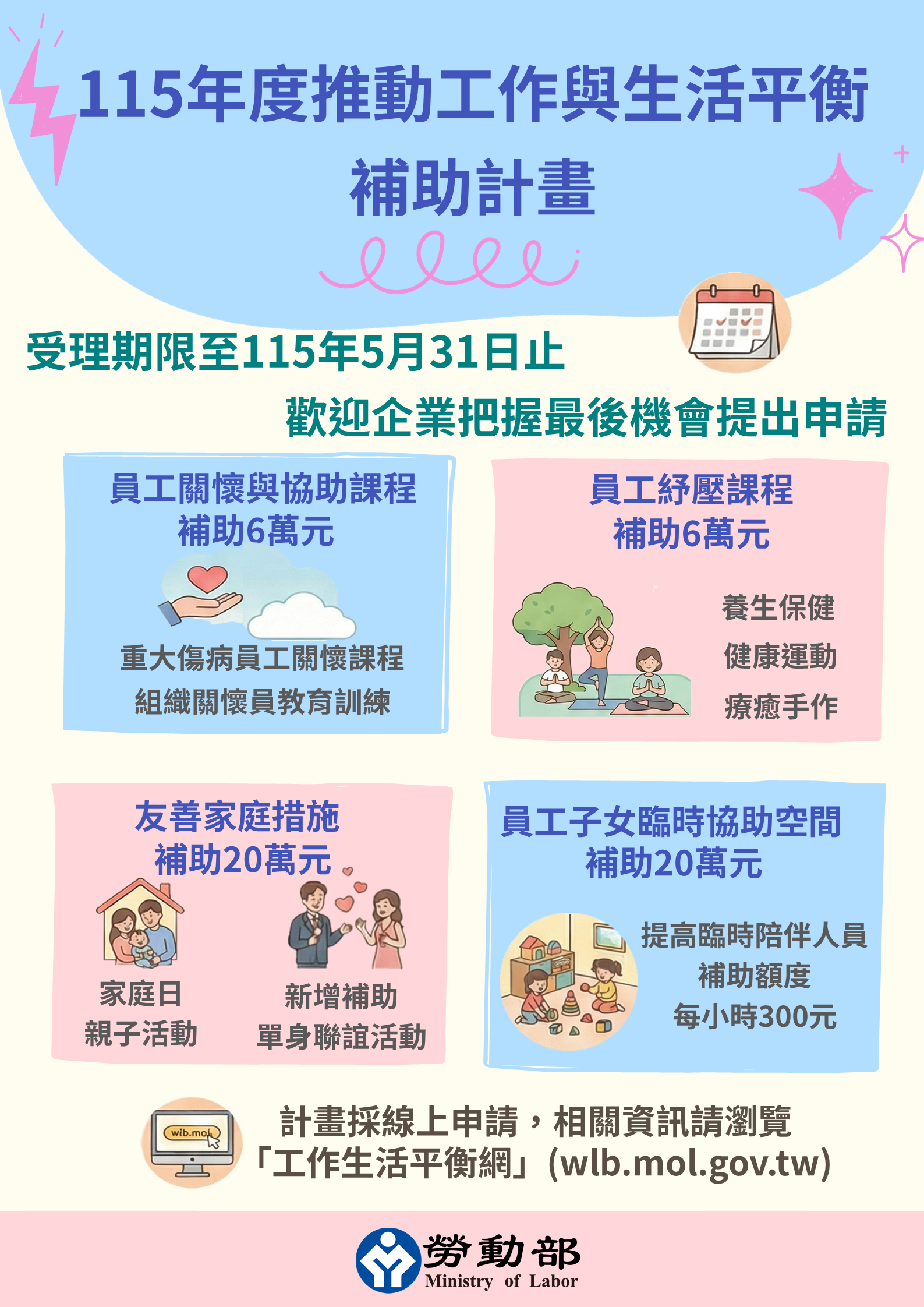 申請即將截止！勞動部補助企業推動工作生活平衡措施，紓壓課程、親子日及單身聯誼都有補助，115年度受理申請日期至5月31日，歡迎企業把握機會提出申請！ 展示圖