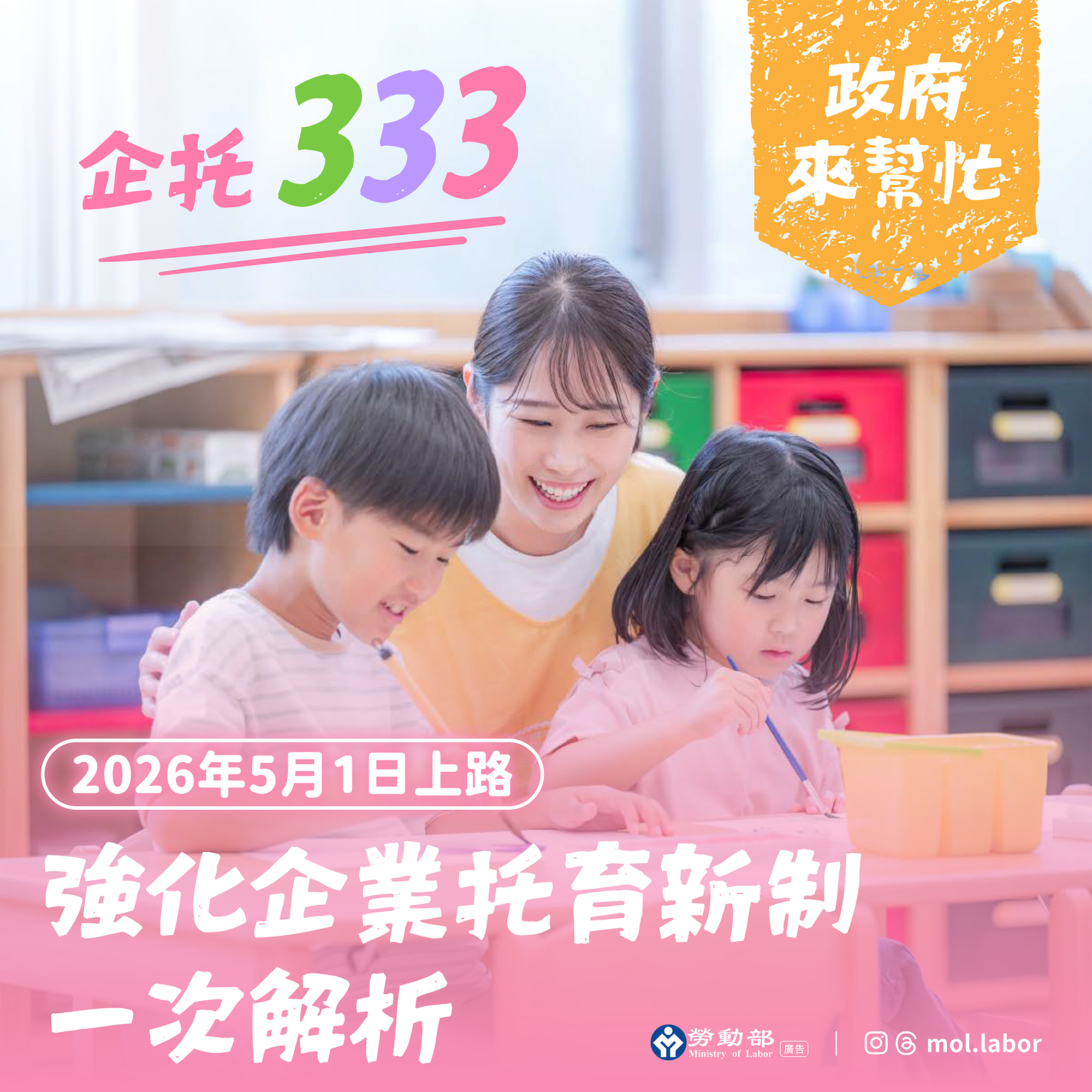 勞動部修正發布「哺(集)乳室與托兒設施措施設置標準及經費補助辦法」，強化企業托育補助新制5月1日上路，已有390家企業洽詢補助新制 展示圖