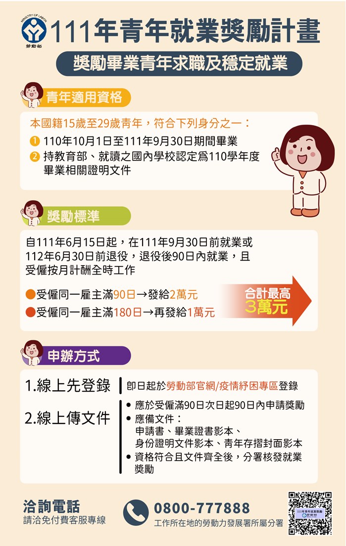 111年青年就業獎勵計畫