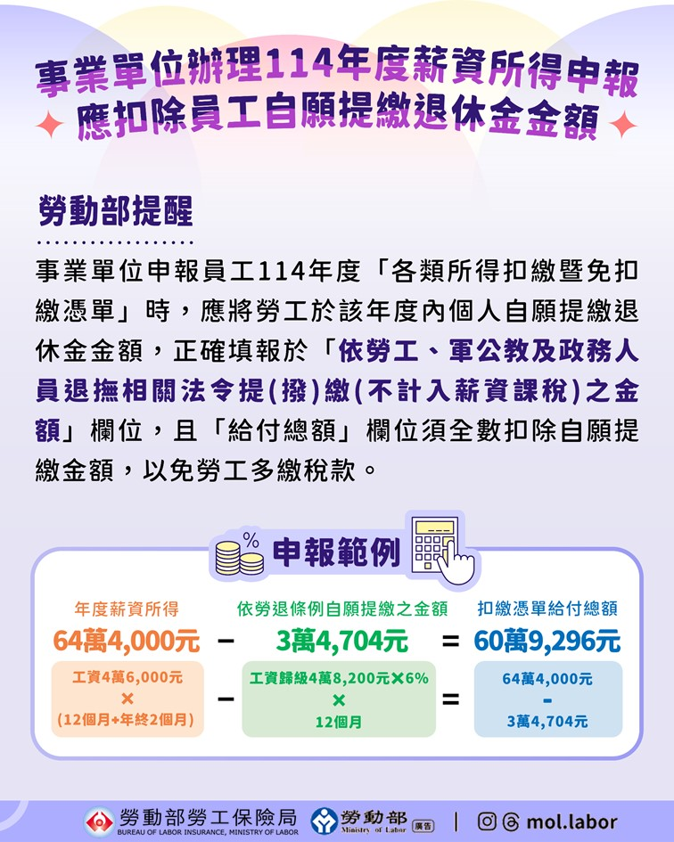 事業單位請注意！辦理114年度薪資所得申報應扣除員工自願提繳退休金金額 展示圖