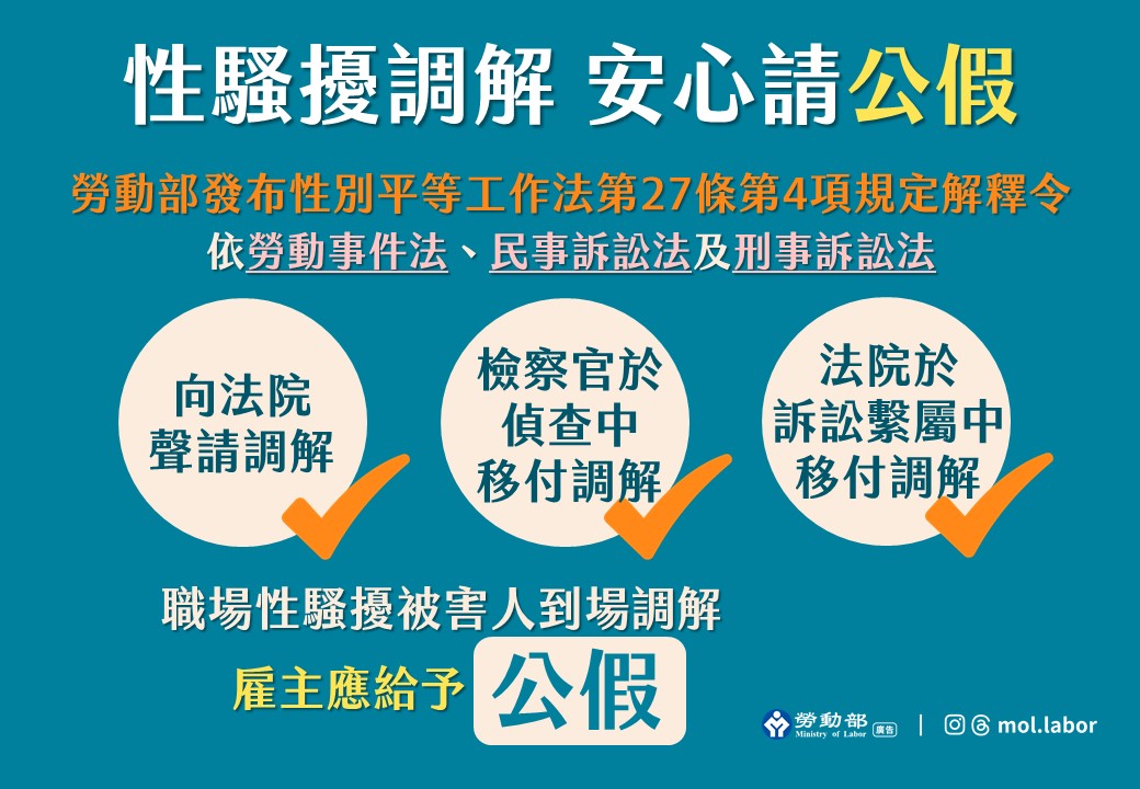 勞動部發布令釋,解釋職場性騷擾被害人出席依勞動事件法、民事訴訟法及刑事訴訟法規範所進行或移付之調解期間,雇主應給予公假,自即日生效。 展示圖