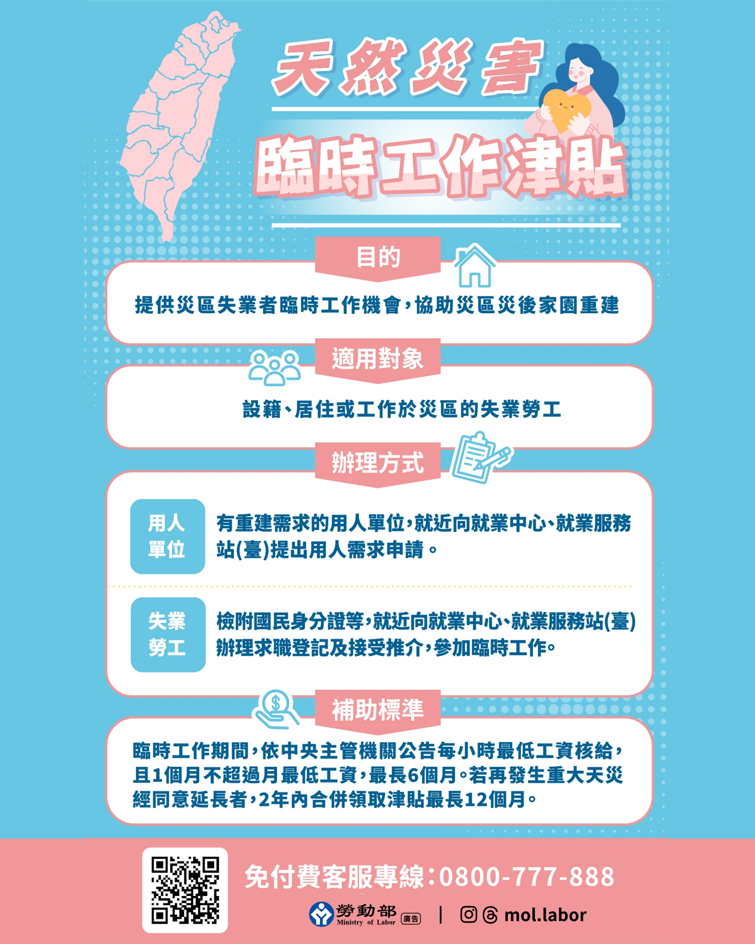 勞動部已啟動天災臨工等三大措施 助民眾颱風後家園重建 展示圖