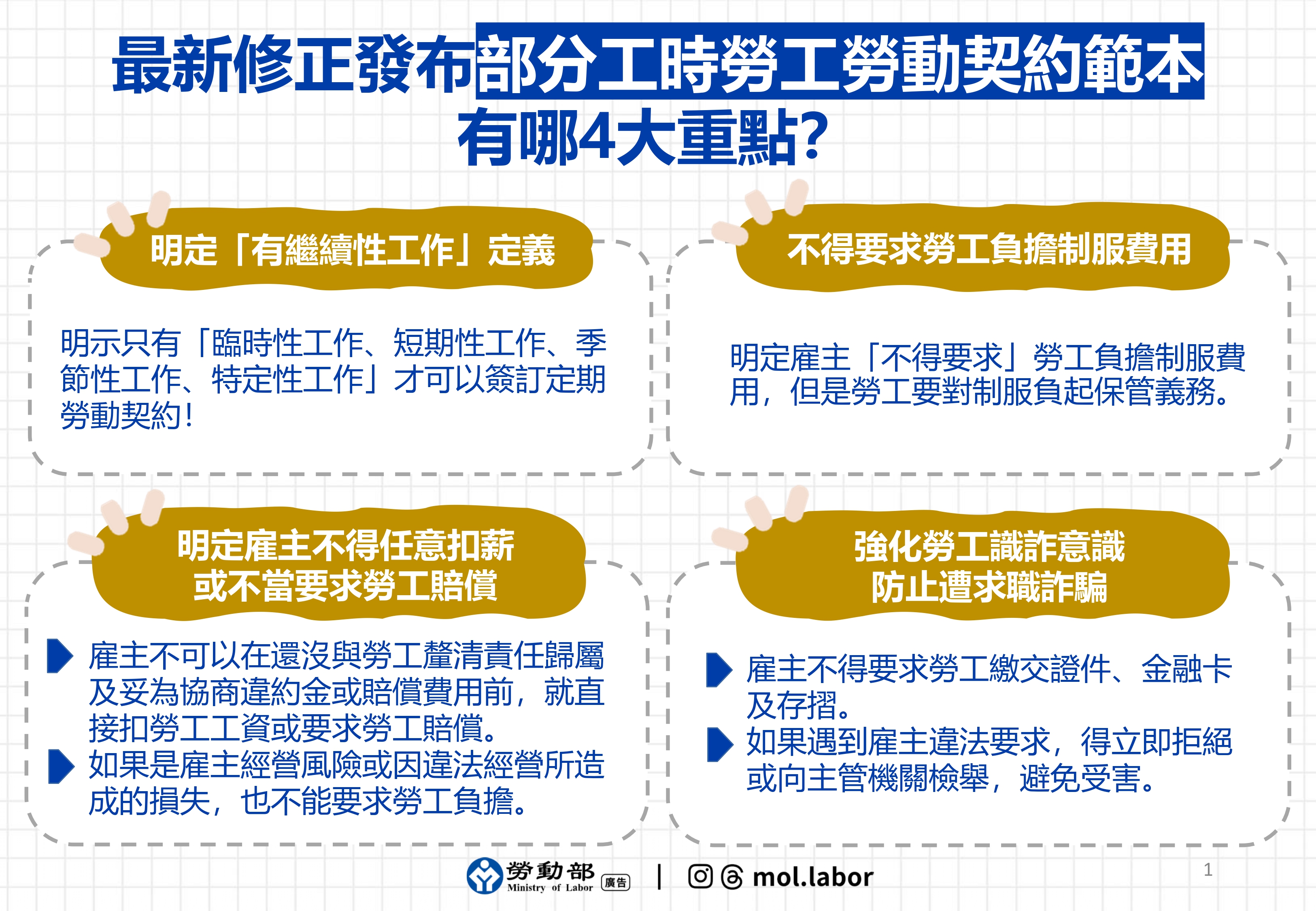 勞動部修正「部分時間工作勞工勞動契約參考範本」，防範求職詐騙、提醒雇主不得轉嫁制服費及不當要求賠償，強化勞工權益保障 展示圖