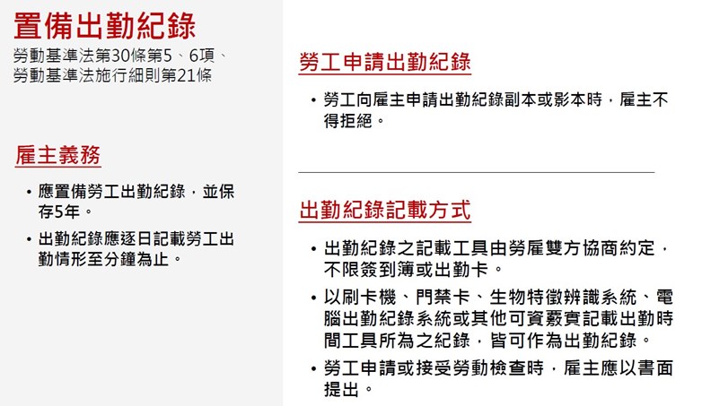 出勤紀錄