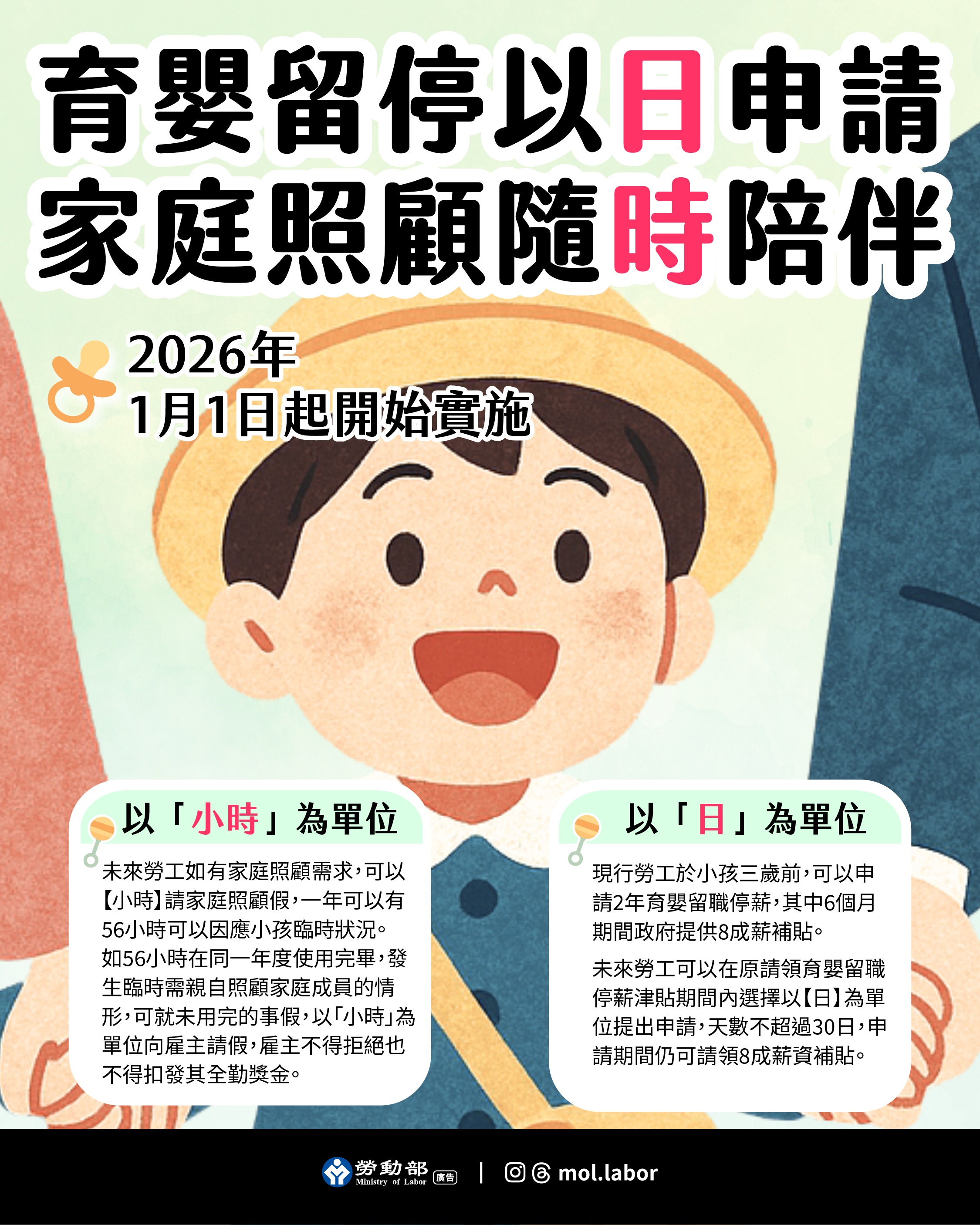 《育嬰留停照顧彈性化》新制明(115)年1月1日上路,育嬰以【日】,照顧隨【時】,企業不流失人才,政府全力相挺 展示圖