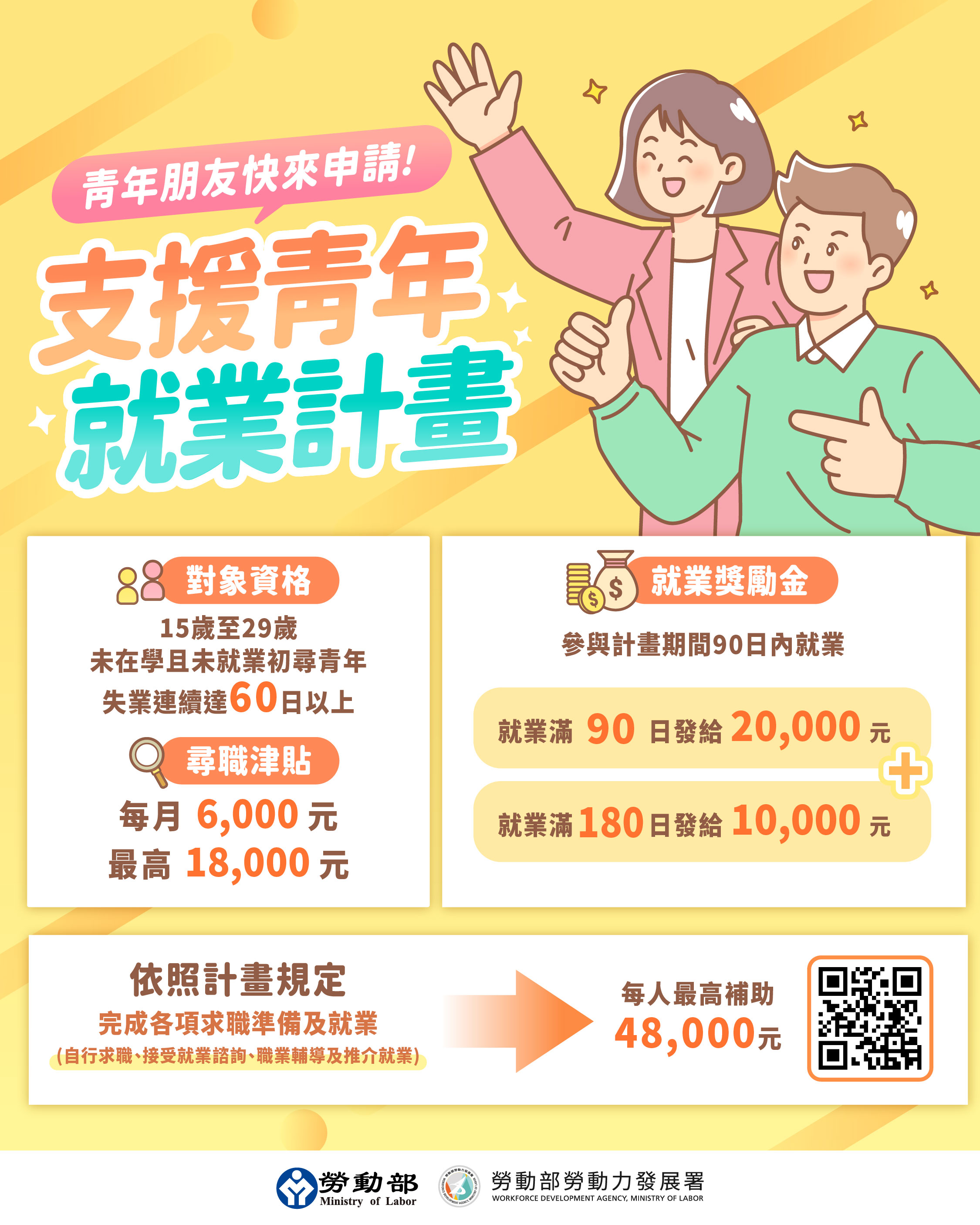 不知道自己適合做什麼？ 畢業不迷航！勞動部陪你找到職涯方向 展示圖