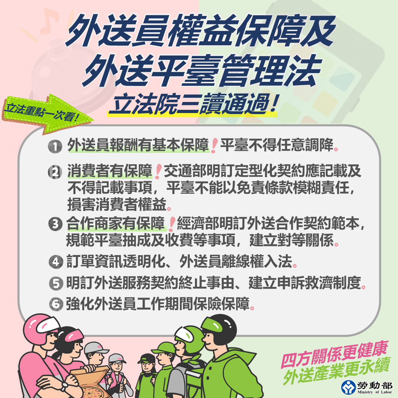 立法院三讀通過「外送員權益保障及外送平臺管理法」 展示圖