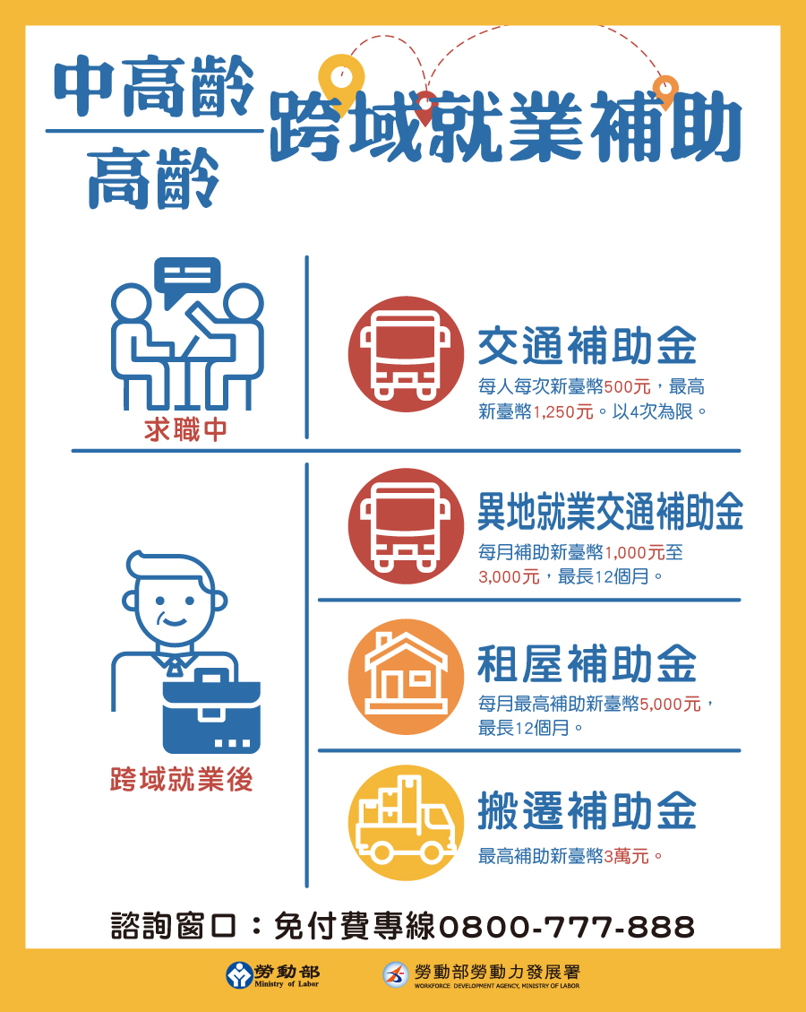 中高齡者及高齡者就業促進法 配套子法 將與母法於12月4日同步施行 勞動部全球資訊網中文網