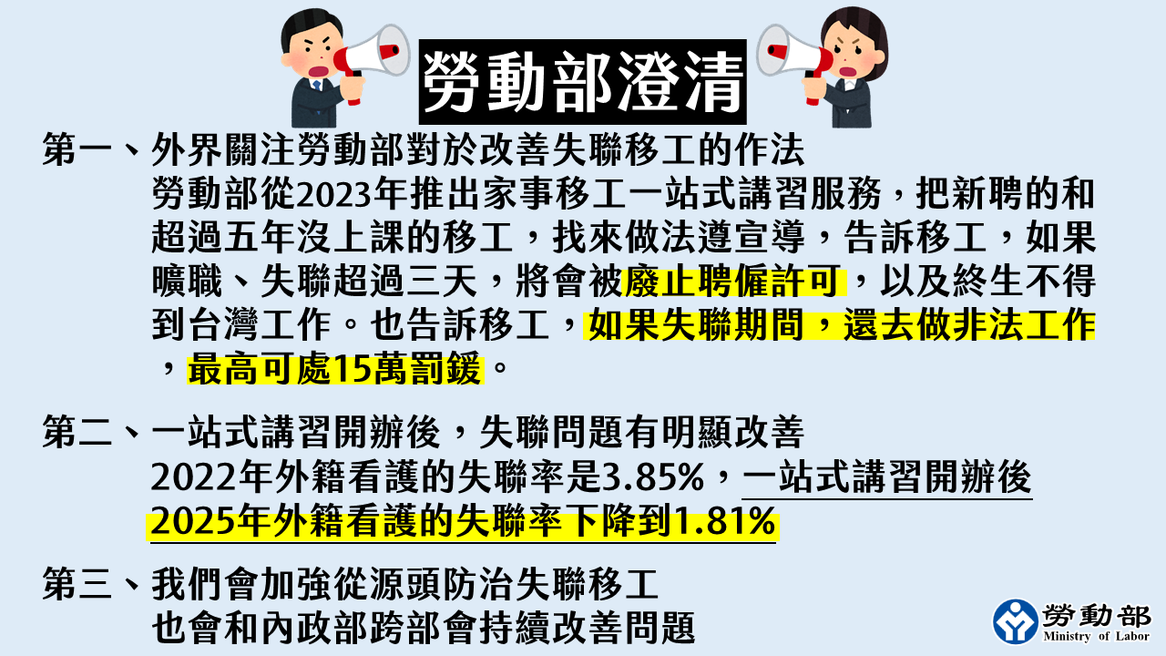 【聲明】針對近期網路流傳關於失聯移工相關言論，勞動部做以下3點說明 展示圖