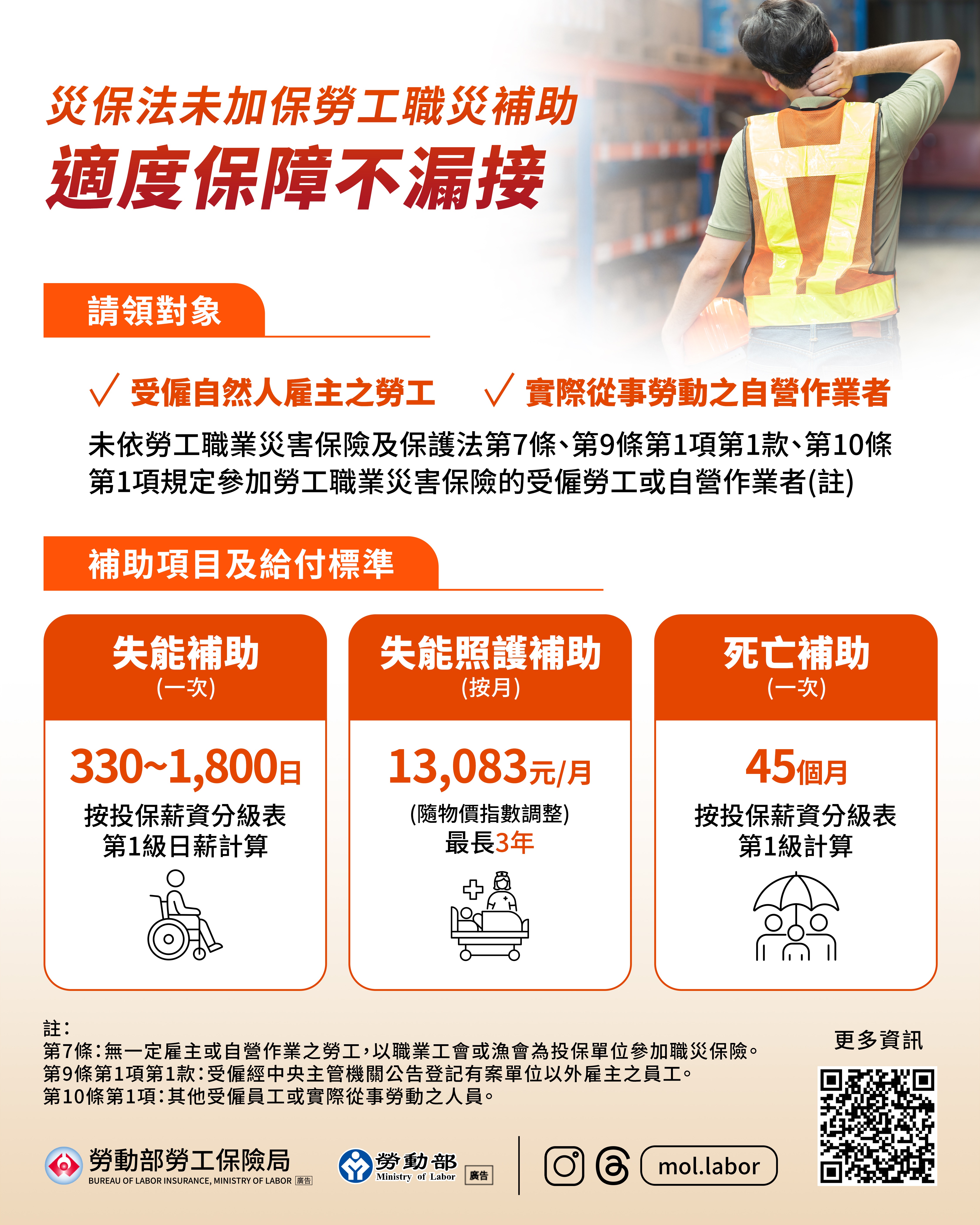 職災補助守護您，適度保障不漏接！ 展示圖