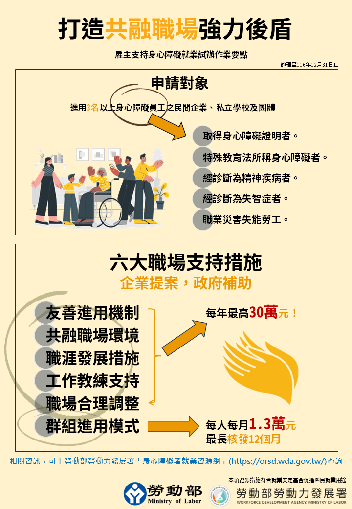 勞動部補助打造共融職場！雇主支持身障就業新制上路 最高年領30萬元再拿獎勵金 展示圖