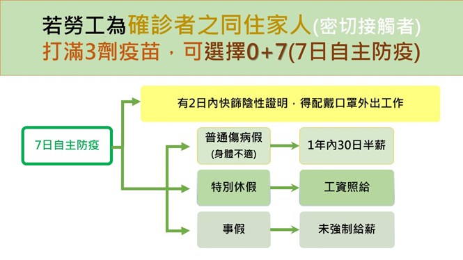 疫情勞動權益1次看 勞動部全球資訊網中文網