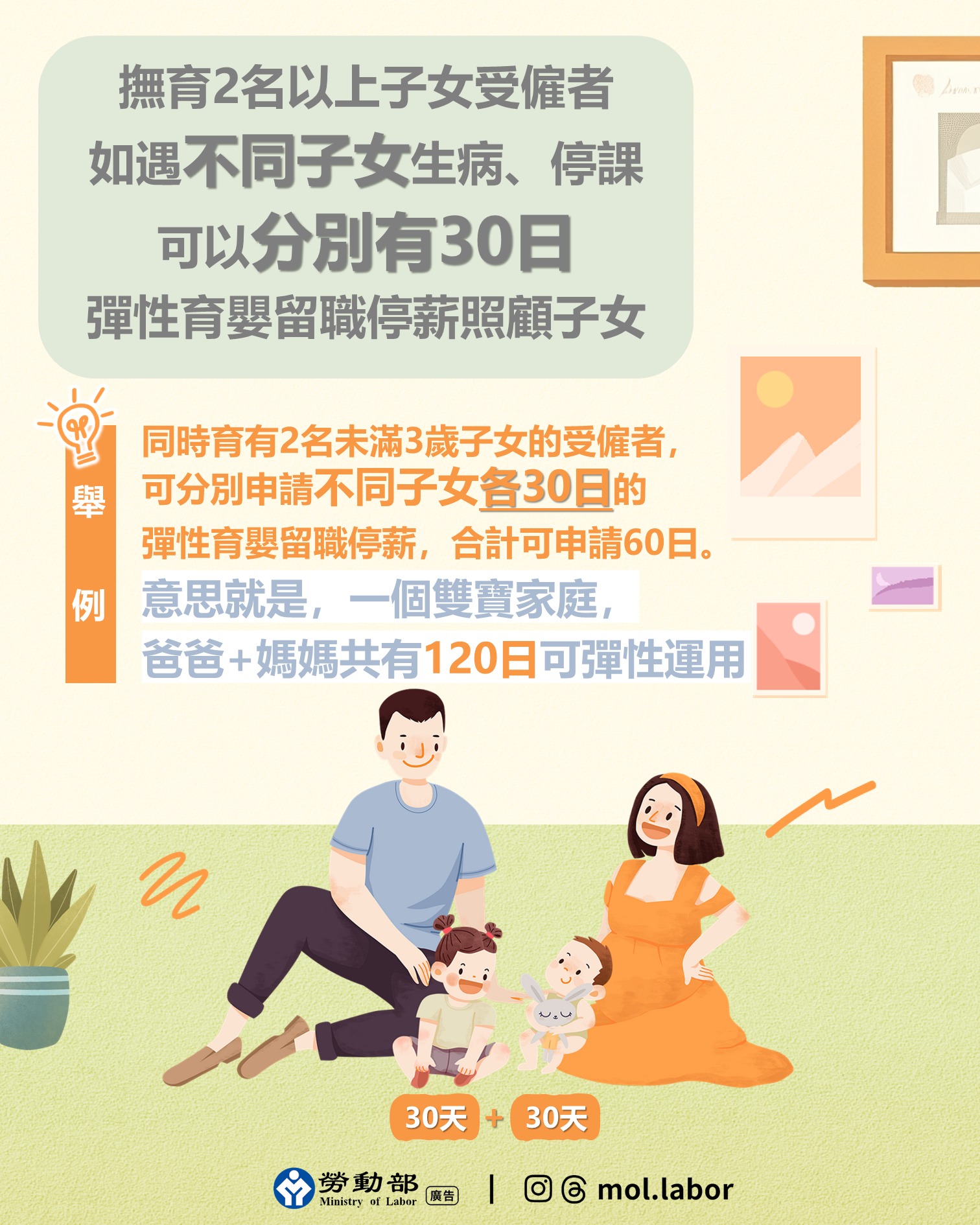 勞動部支持撫育2名以上子女受僱者，不同子女生病、停課，可以分別有30日彈性育嬰留職停薪照顧子女 展示圖