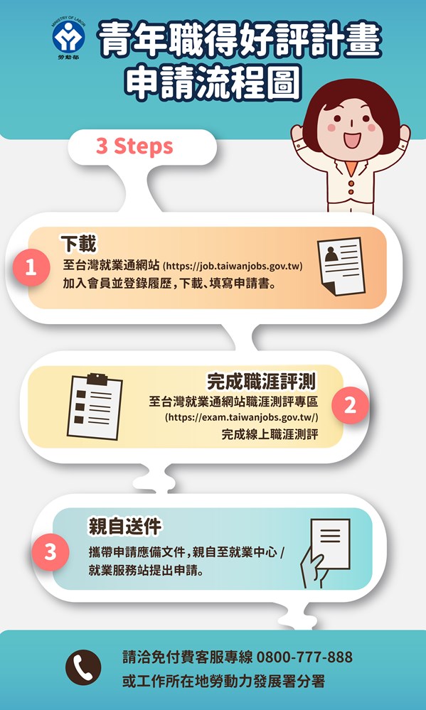 計畫申請流程