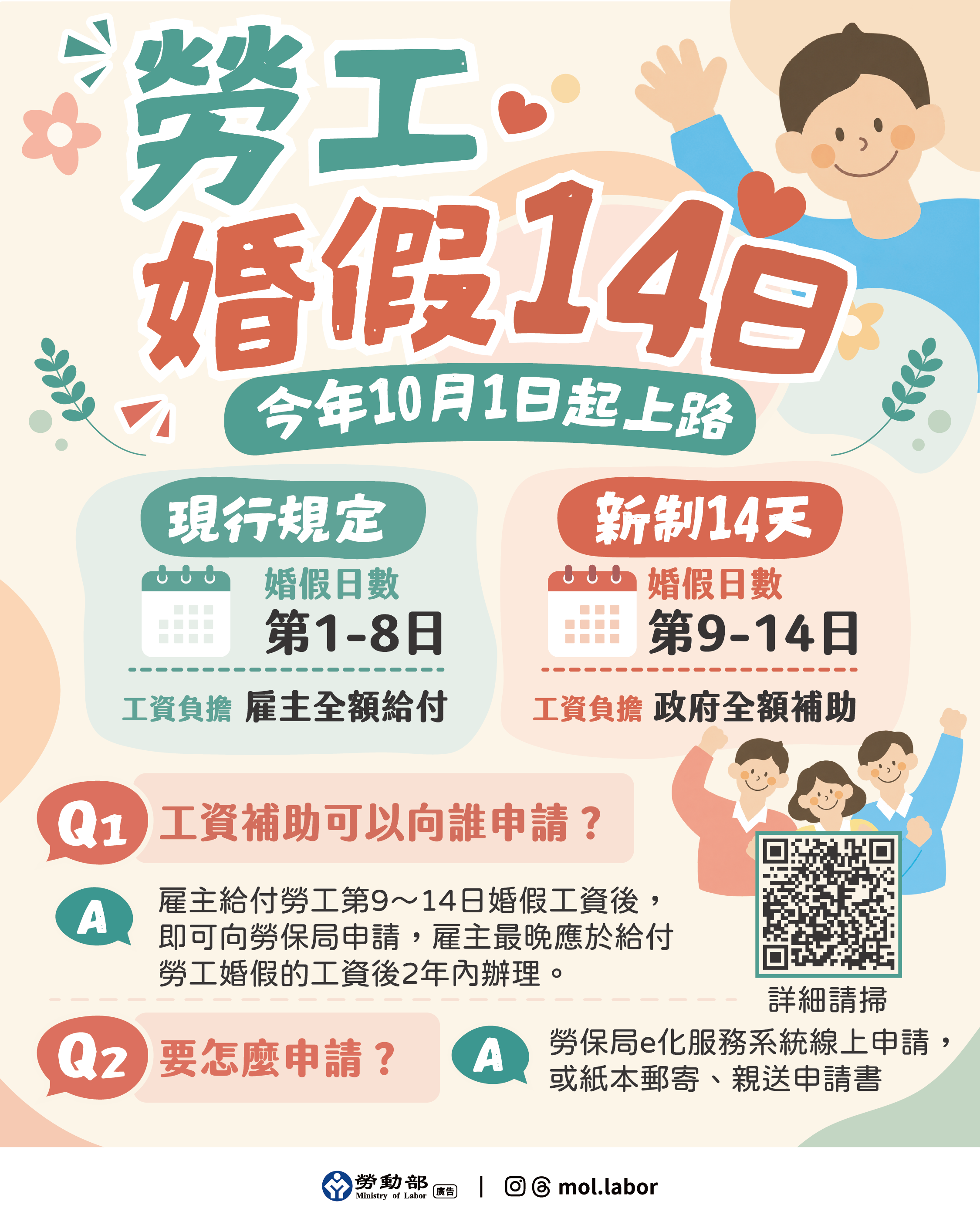 10月1日婚假新制上路 新增6日工資補助同步上路 展示圖