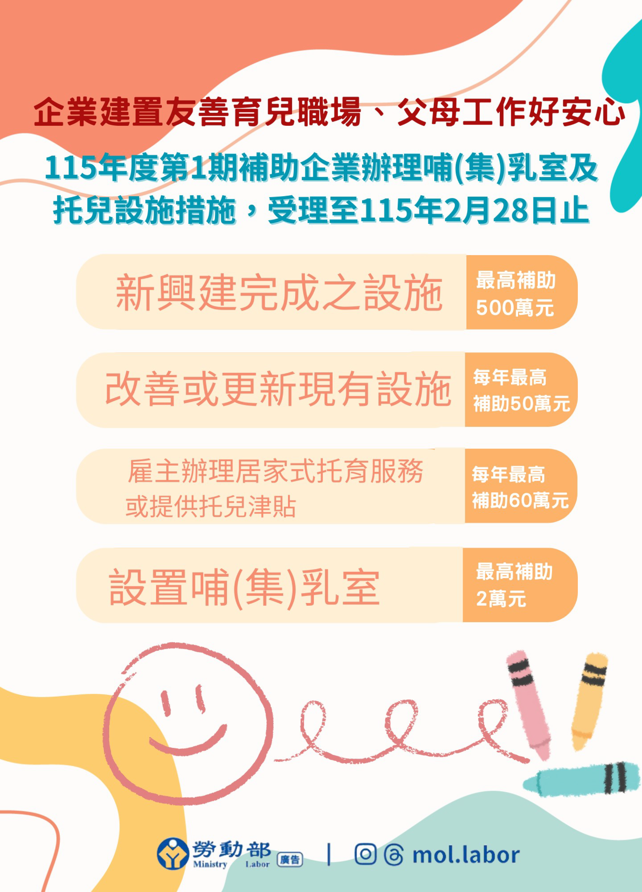 115年第1期補助雇主辦理哺(集)乳室、托兒設施或措施，現正受理申請中，要申請要快! 展示圖