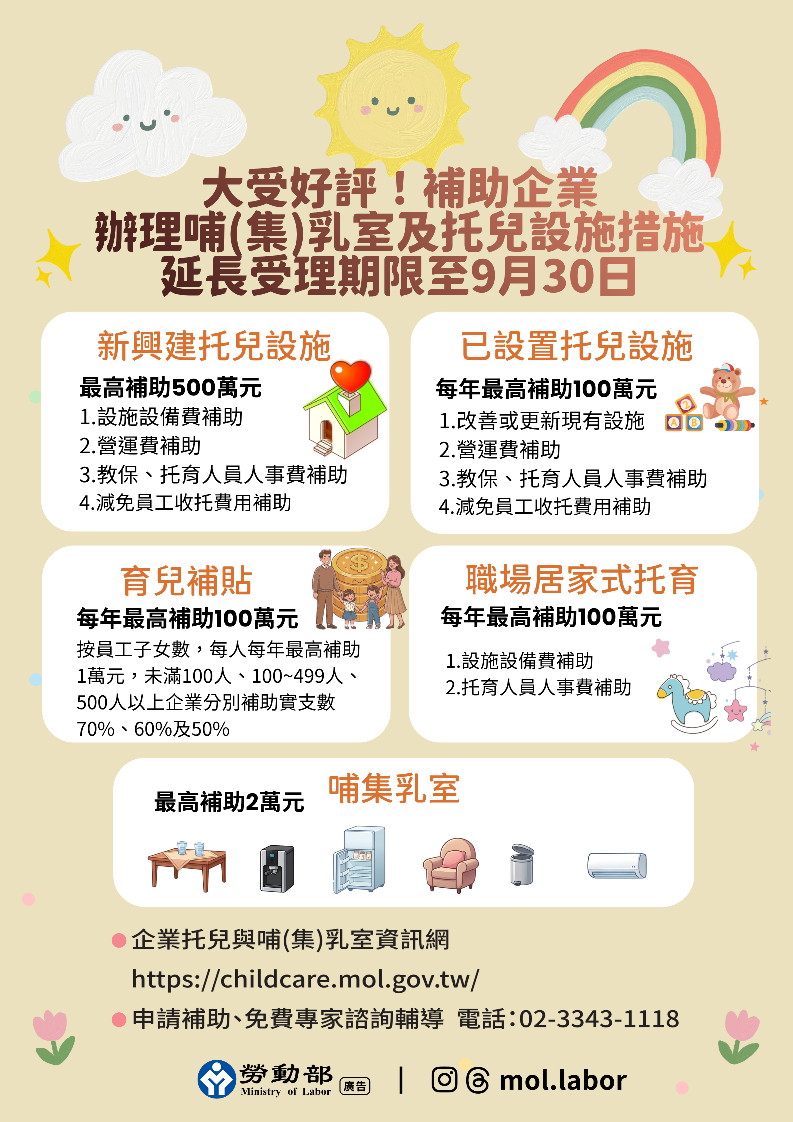 大受好評!!115年第2期勞動部補助雇主辦理哺(集)乳室、托兒設施或措施，延長受理至9月30日止，並加開兩場說明會! 展示圖