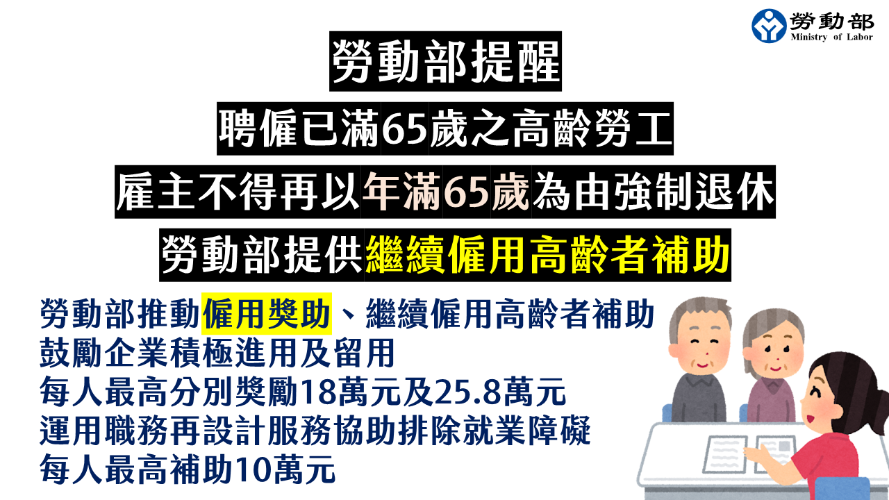勞動部提醒：聘僱已滿65歲之高齡勞工，雇主不得再以「年滿65歲」為由強制退休。勞動部提供繼續僱用高齡者補助！ 展示圖