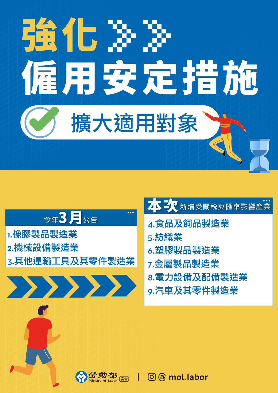 勞動部發布「因應國際情勢支持勞工安定就業辦法」並公告強化版僱用安定措施 全力穩定勞工就業 展示圖