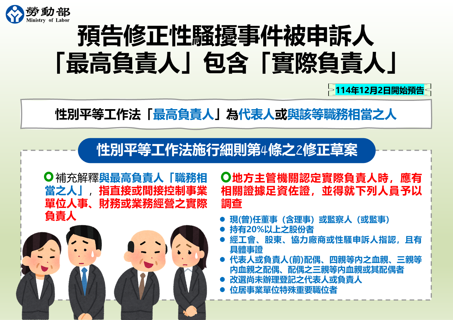 勞動部修法明確性騷擾事件被申訴人「最高負責人」包含「實際負責人」，以保障受僱者及求職者權益 展示圖
