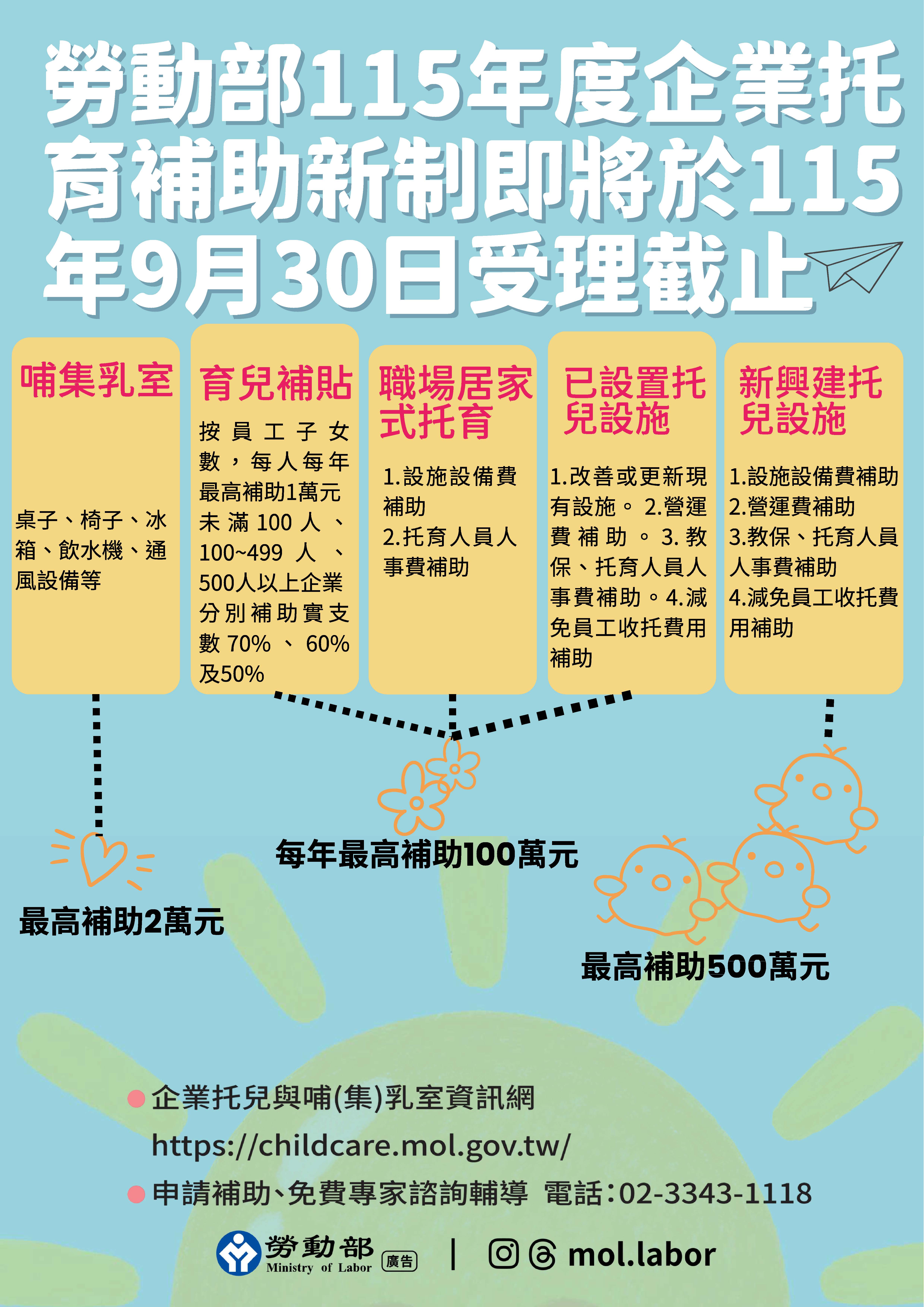 企業托育補助新制創造企業留才與員工兼顧育兒需求正面效益！申請倒數2週，請雇主把握時間，於9月底前提出申請！ 展示圖
