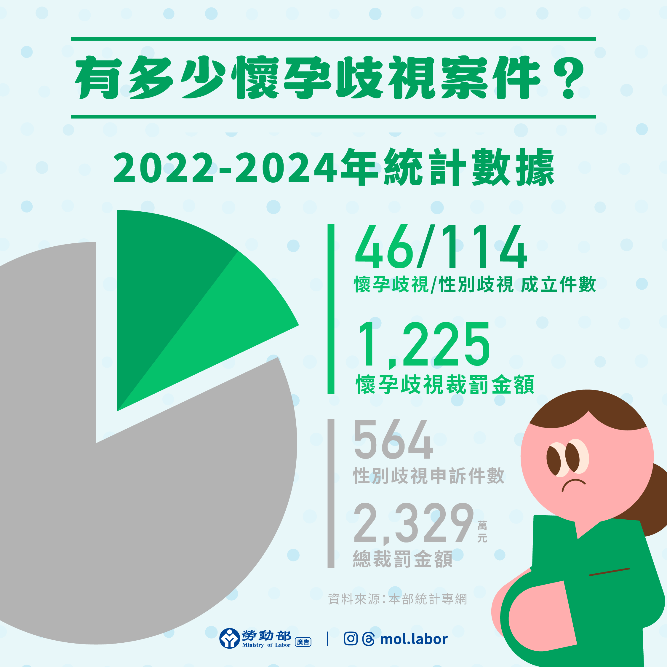 2022-2024年統計數據