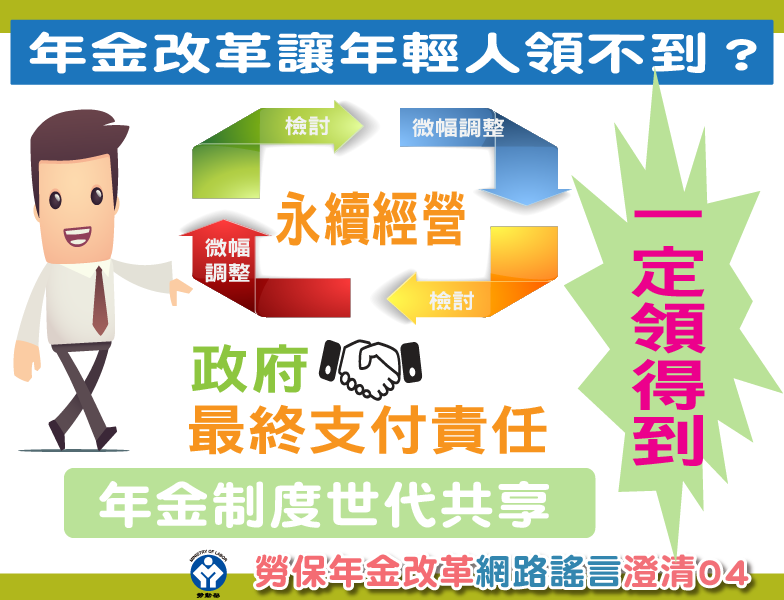 勞保年金改革網路謠言澄清