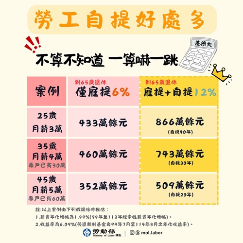不算不知道 一算嚇一跳